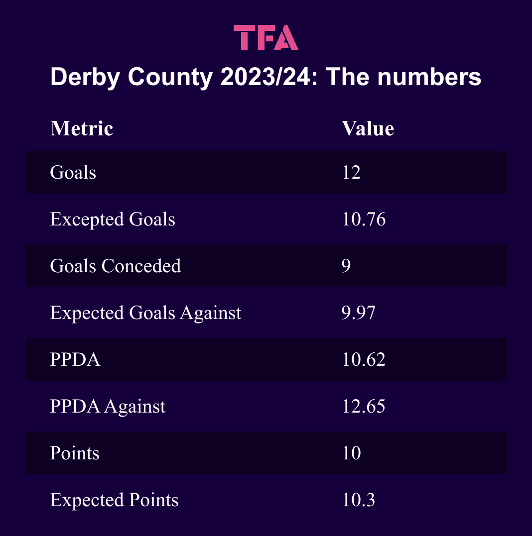 tfa derby country 2023 24 the numbers 1 e1695961669843