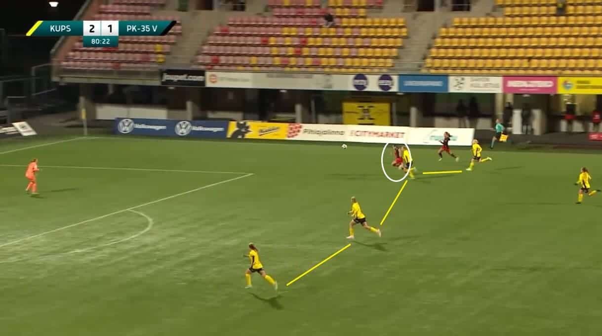 KuPS Women 2023: Their history-making campaign - scout report - tactical analysis tactics