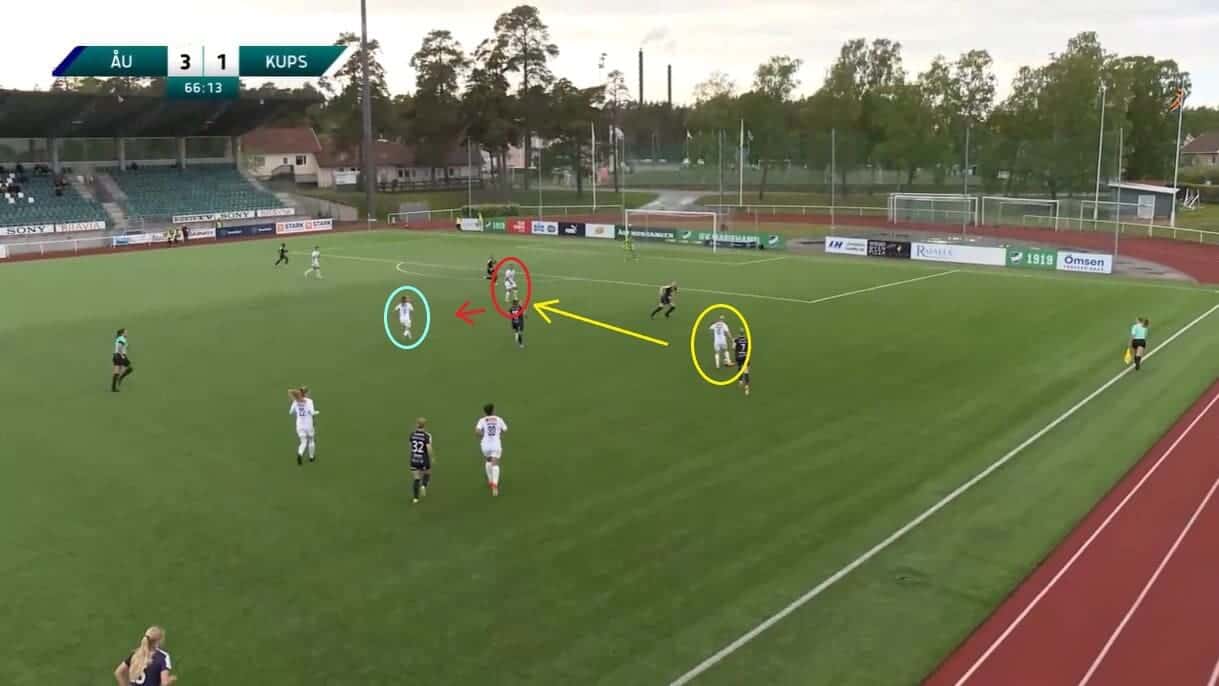KuPS Women 2023: Their history-making campaign - scout report - tactical analysis tactics