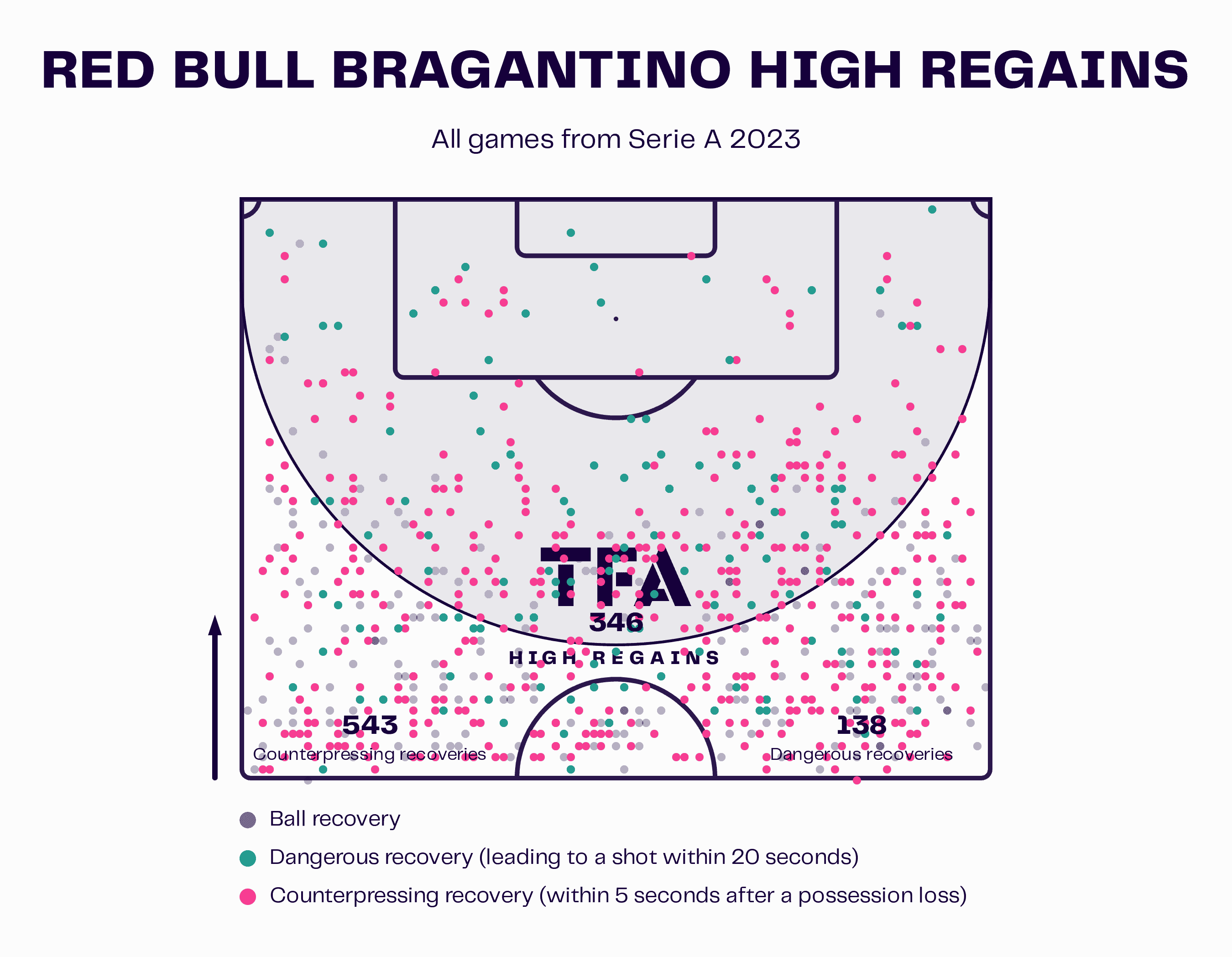Red Bull Bragantino High Regains 1