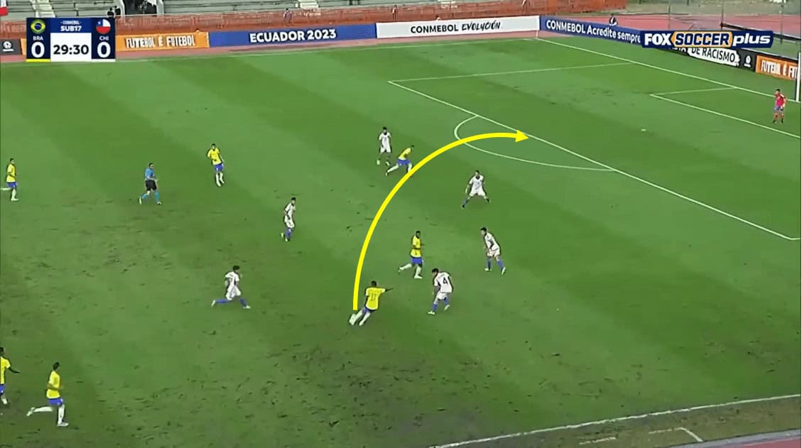 Lorran: Why so many big clubs are looking at the young Brazilian midfielder 17 Lorran 2023 - scout report tactical analysis tactics