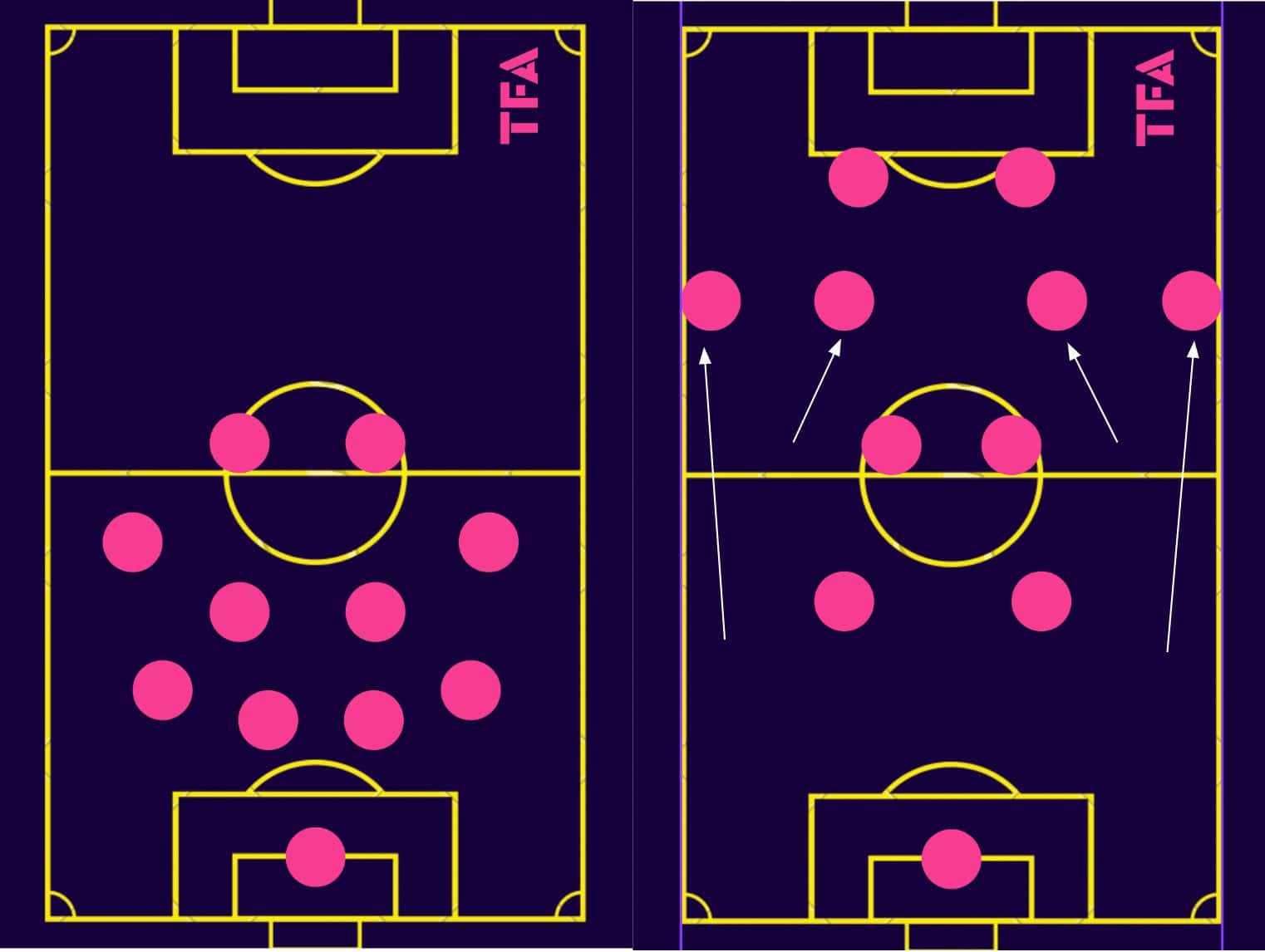 stevie-grieve-sjk-akatemia-2023-tactical-analysis-tactics