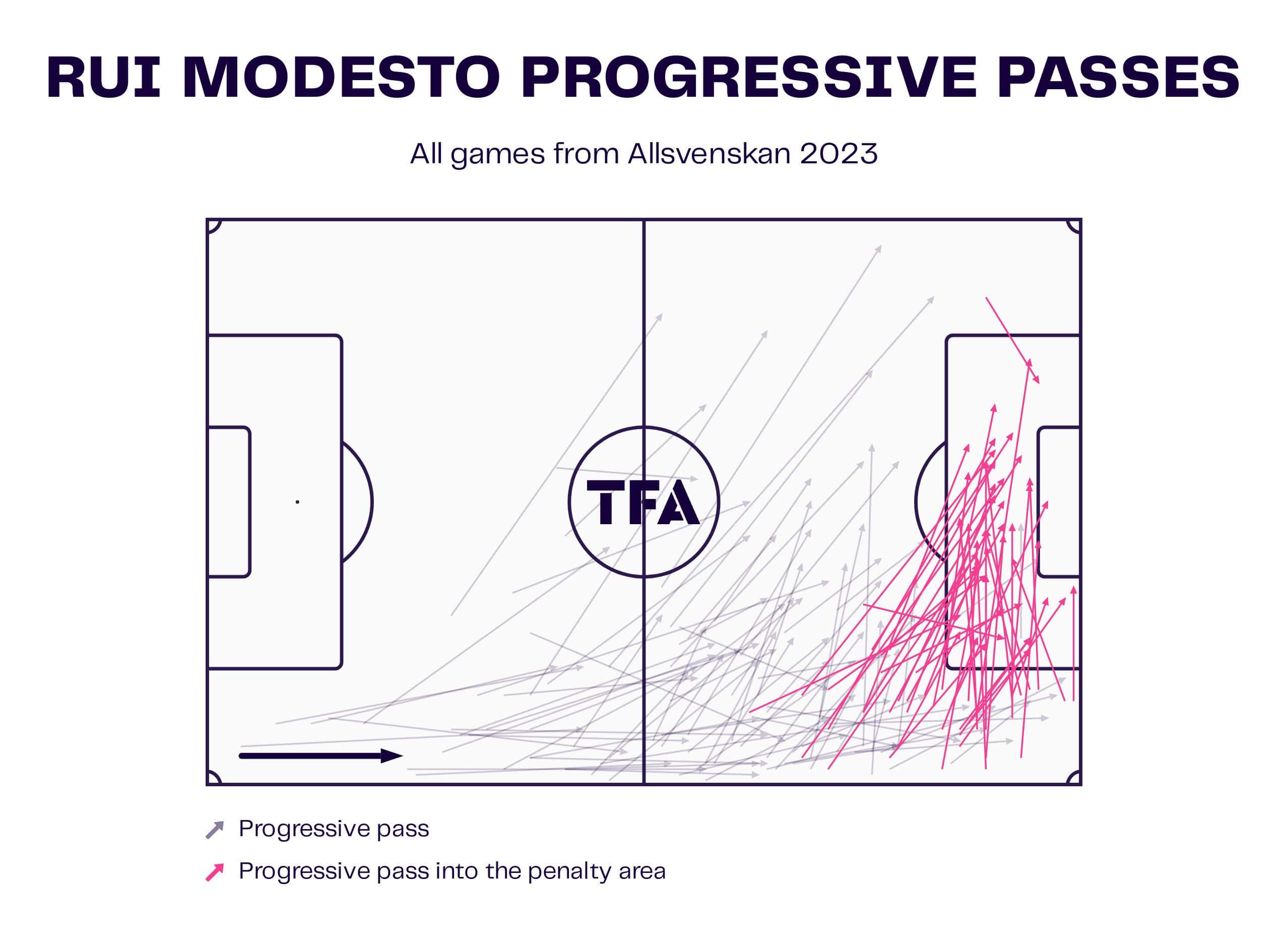 Scouting in Scandinavia: The top five talents from the Swedish Allsvenskan in 2023 11 Luis Kircher 10