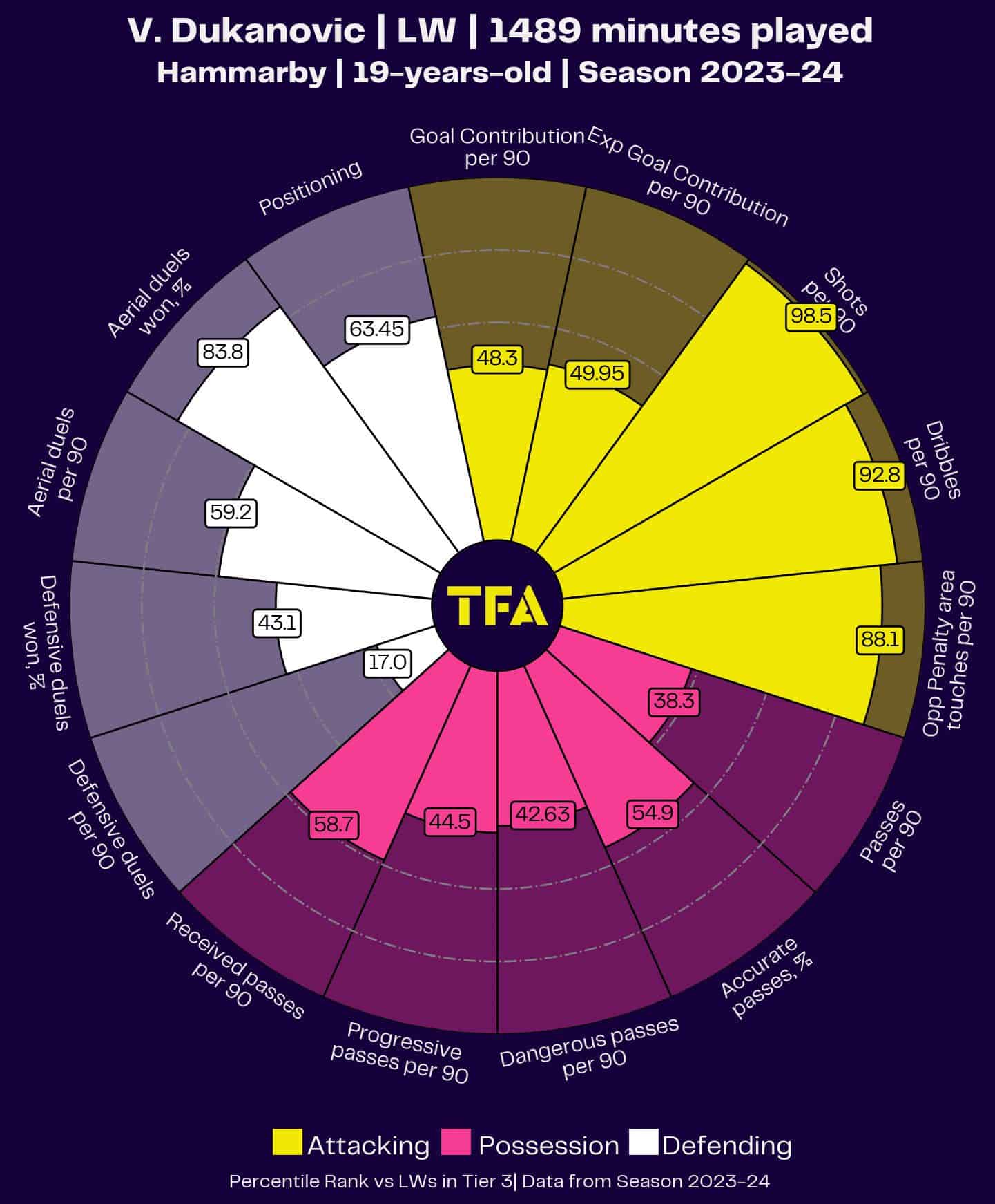 Scouting in Scandinavia: The top five talents from the Swedish Allsvenskan in 2023 12 Luis Kircher 11