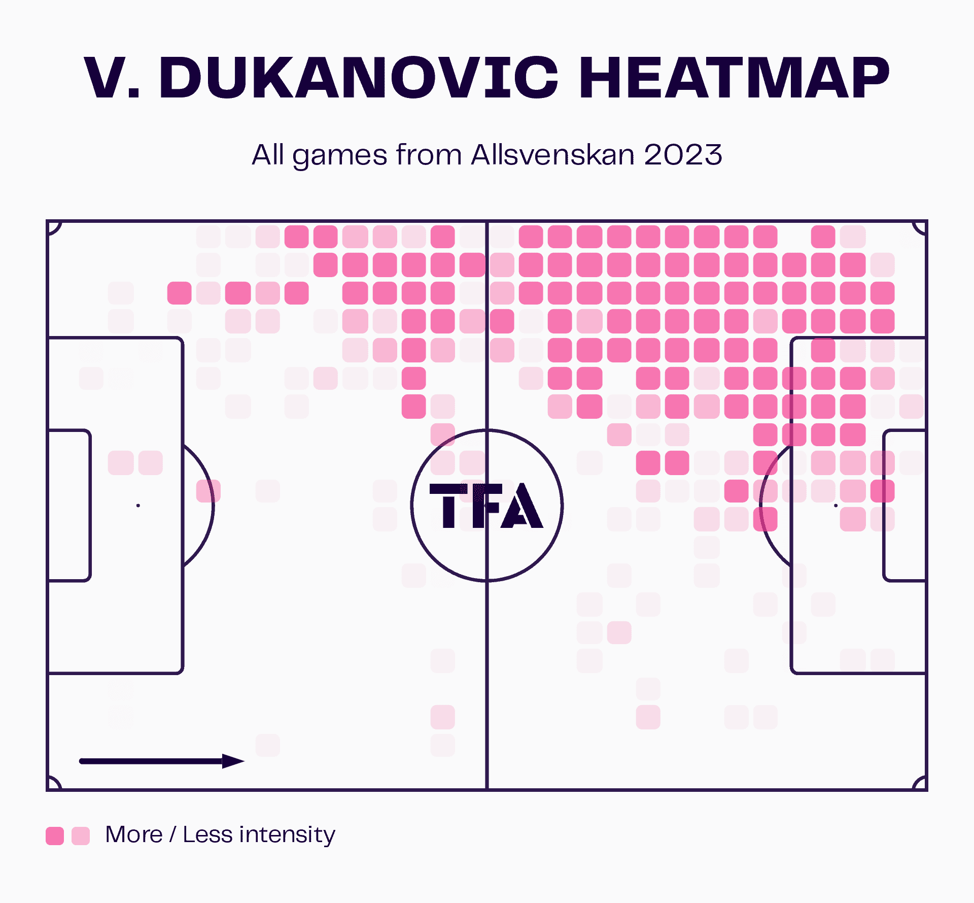 Scouting in Scandinavia: The top five talents from the Swedish Allsvenskan in 2023 13 Luis Kircher 12