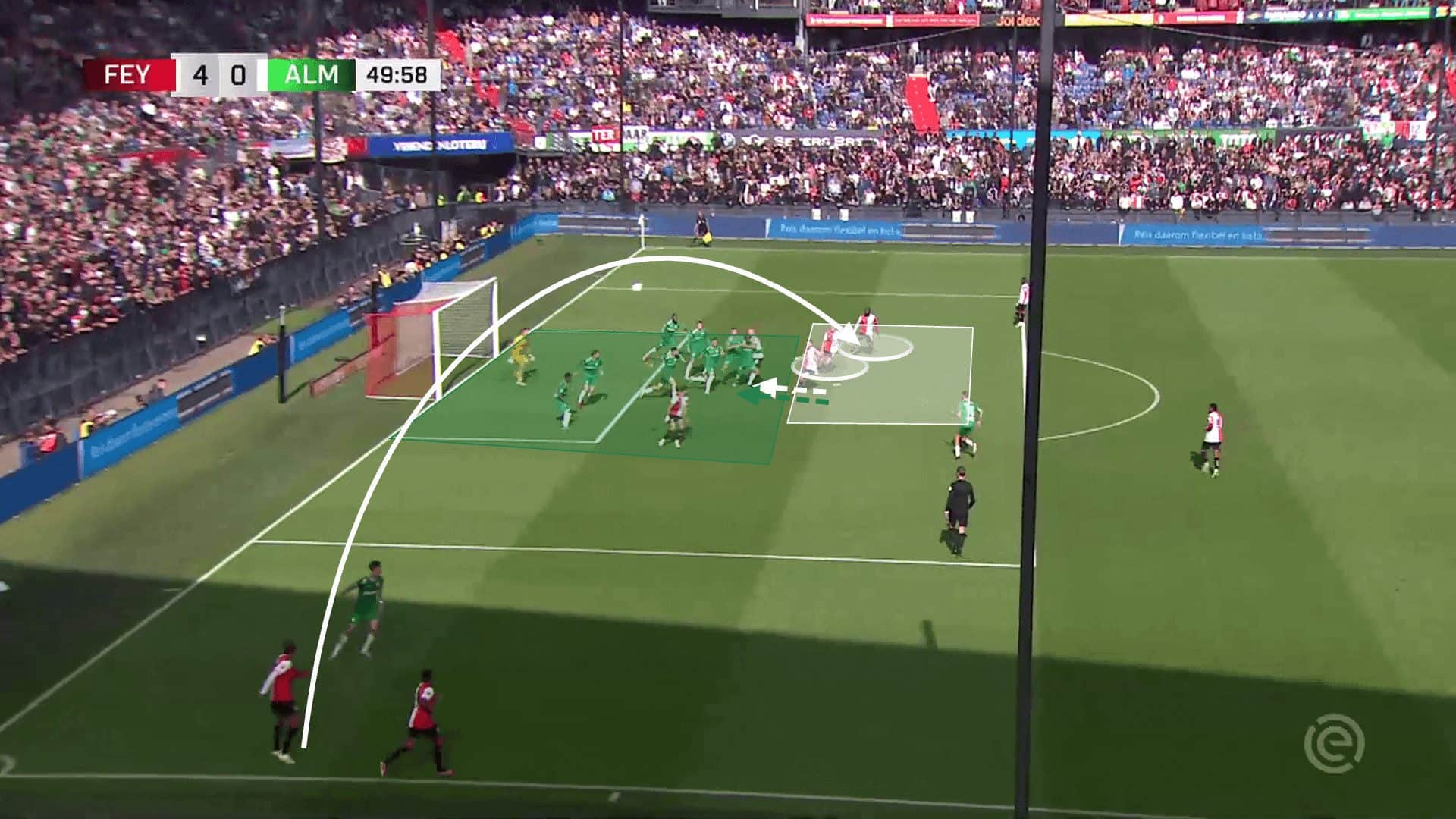 Feyenoord 2023/24: Evidence that preparation leads to efficiency - set-piece analysis