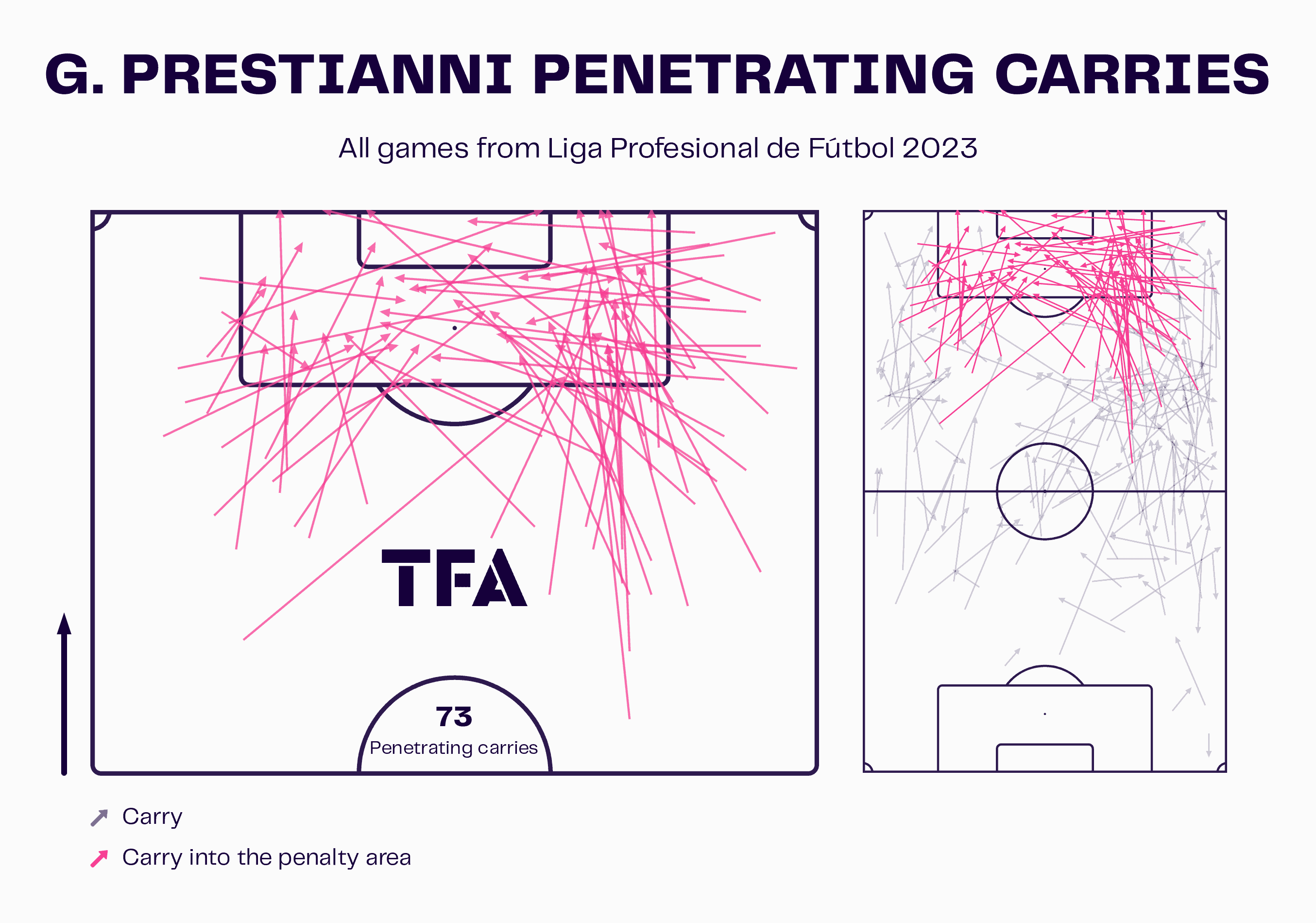 G. Prestianni Penetrating Carries