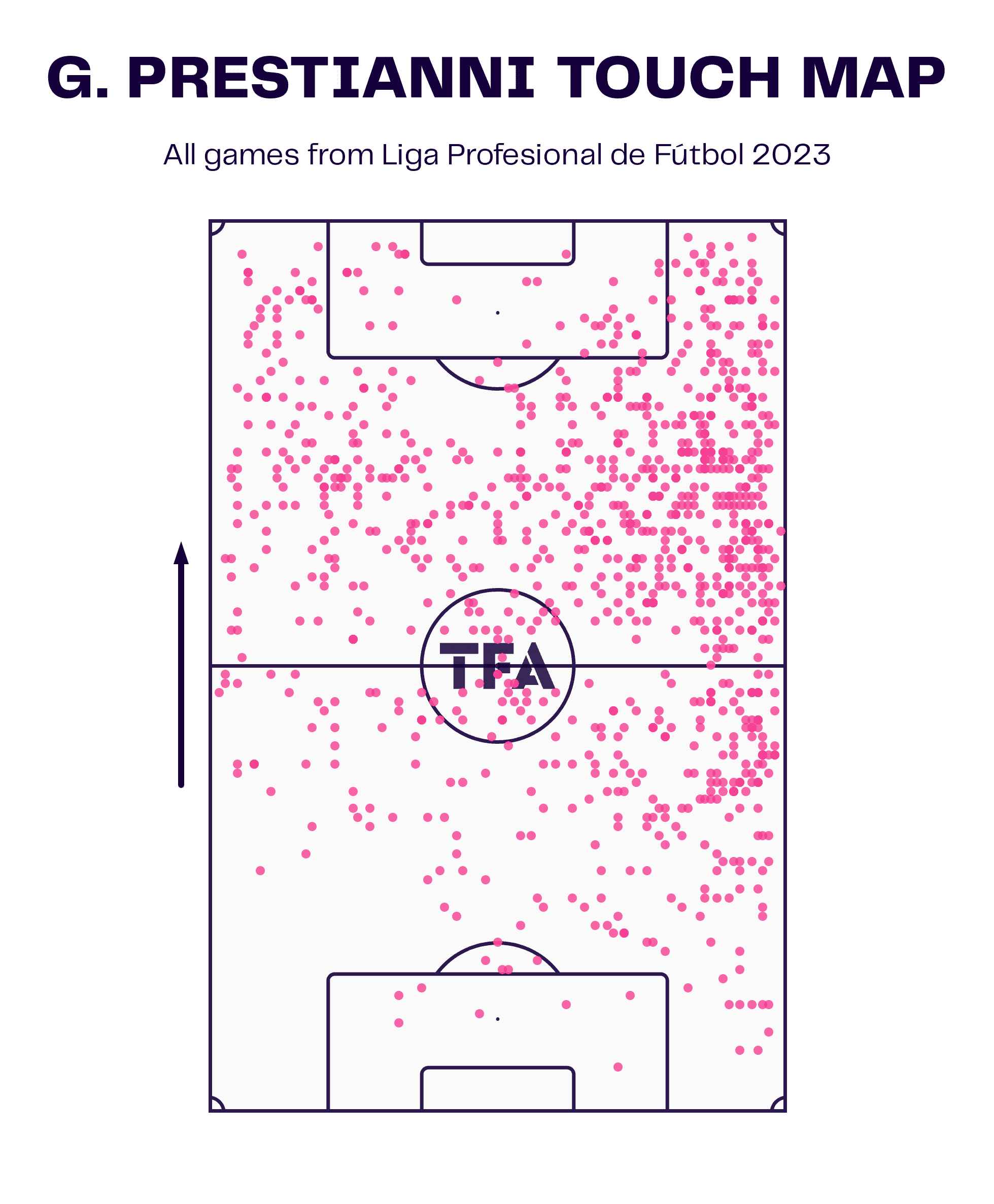 G. Prestianni Touch Map