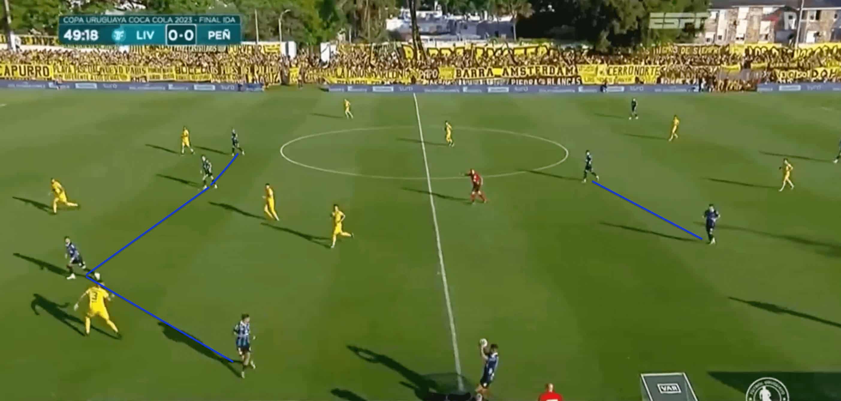 Jorge Bava: Liverpool Montevideo 4 jorge-bava-liverpool-montevideo-2024-tactical-analysis-tactics