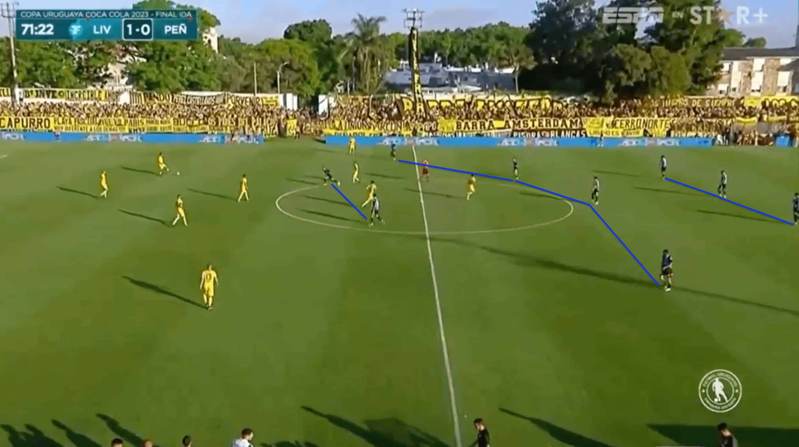 Jorge Bava: Liverpool Montevideo 8 jorge-bava-liverpool-montevideo-2024-tactical-analysis-tactics