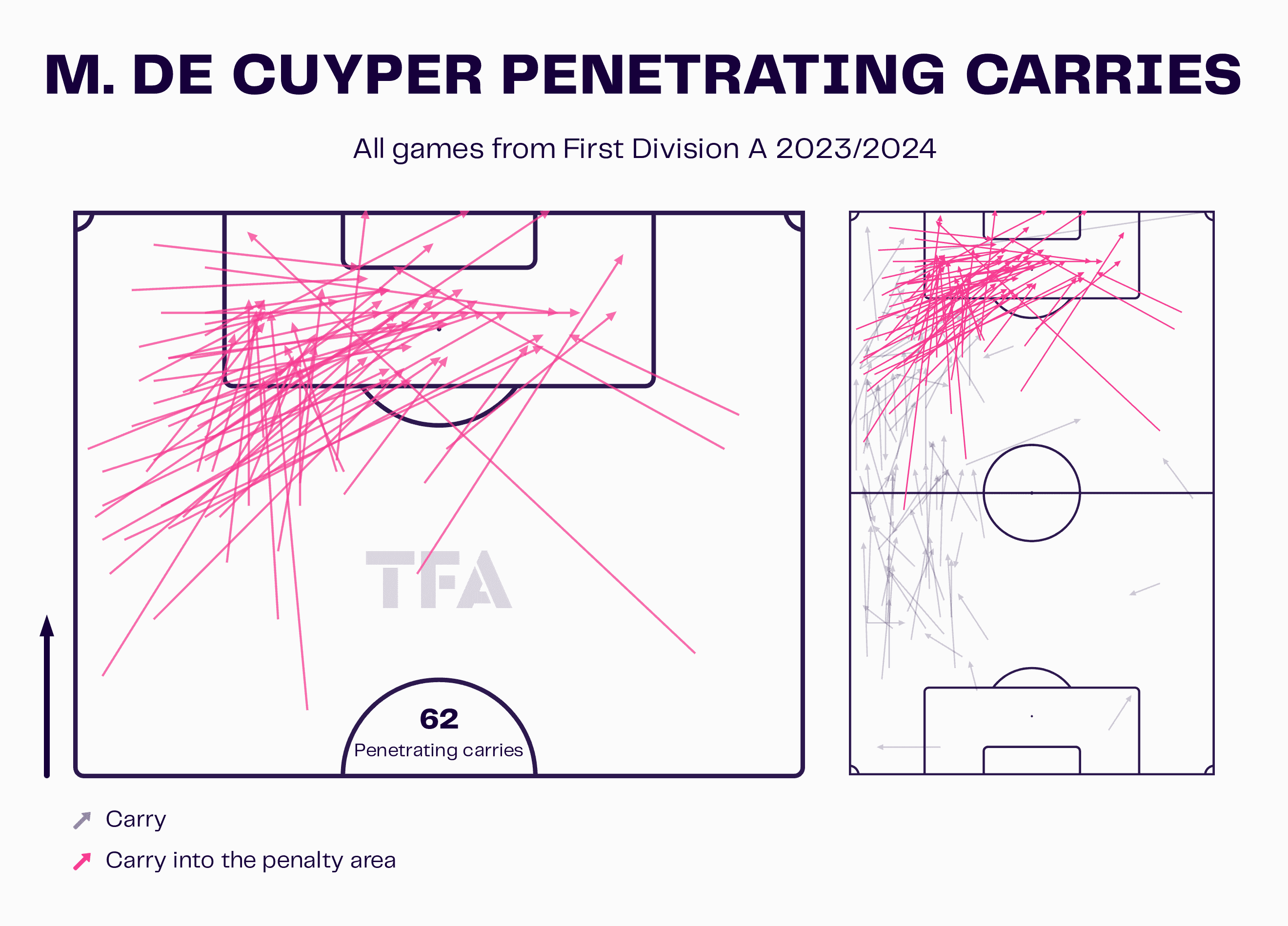 M. De Cuyper Penetrating Carries
