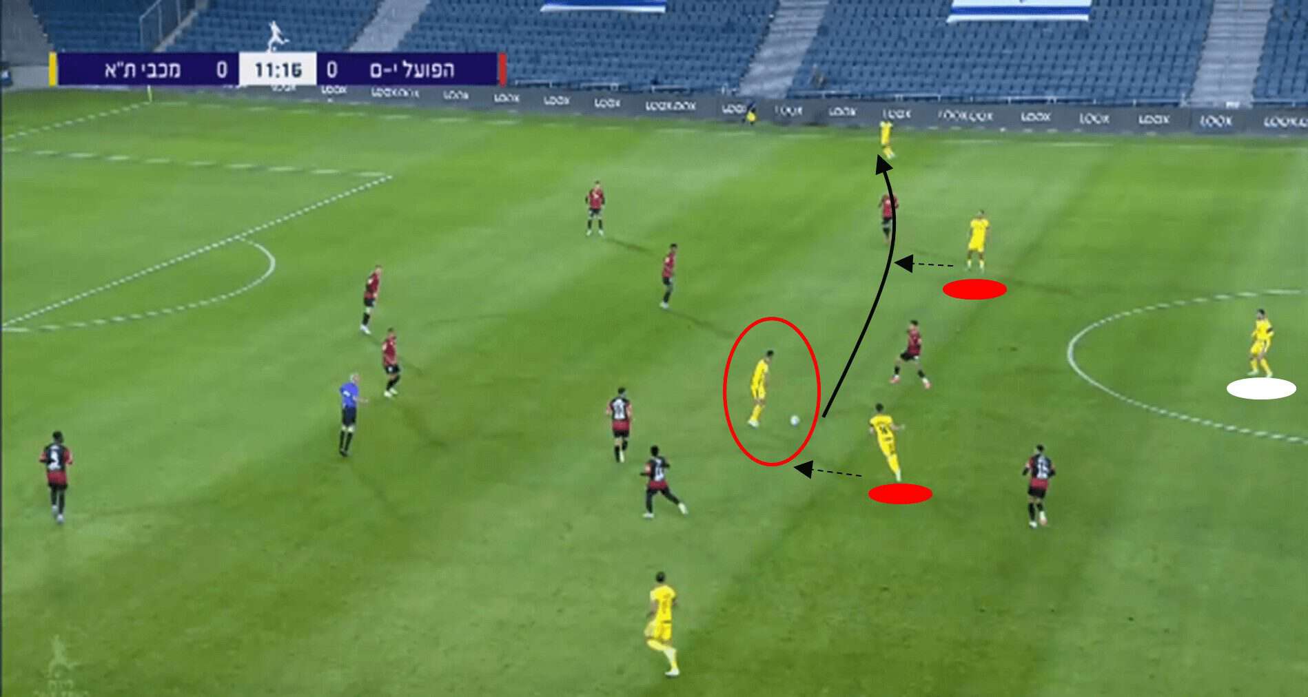 Robbie Keane Tactics At Maccabi Tel Aviv 2023/2024: Investigating The Former Striker's Near-Perfect Managerial Record - Tactical Analysis 1 Maccabi1