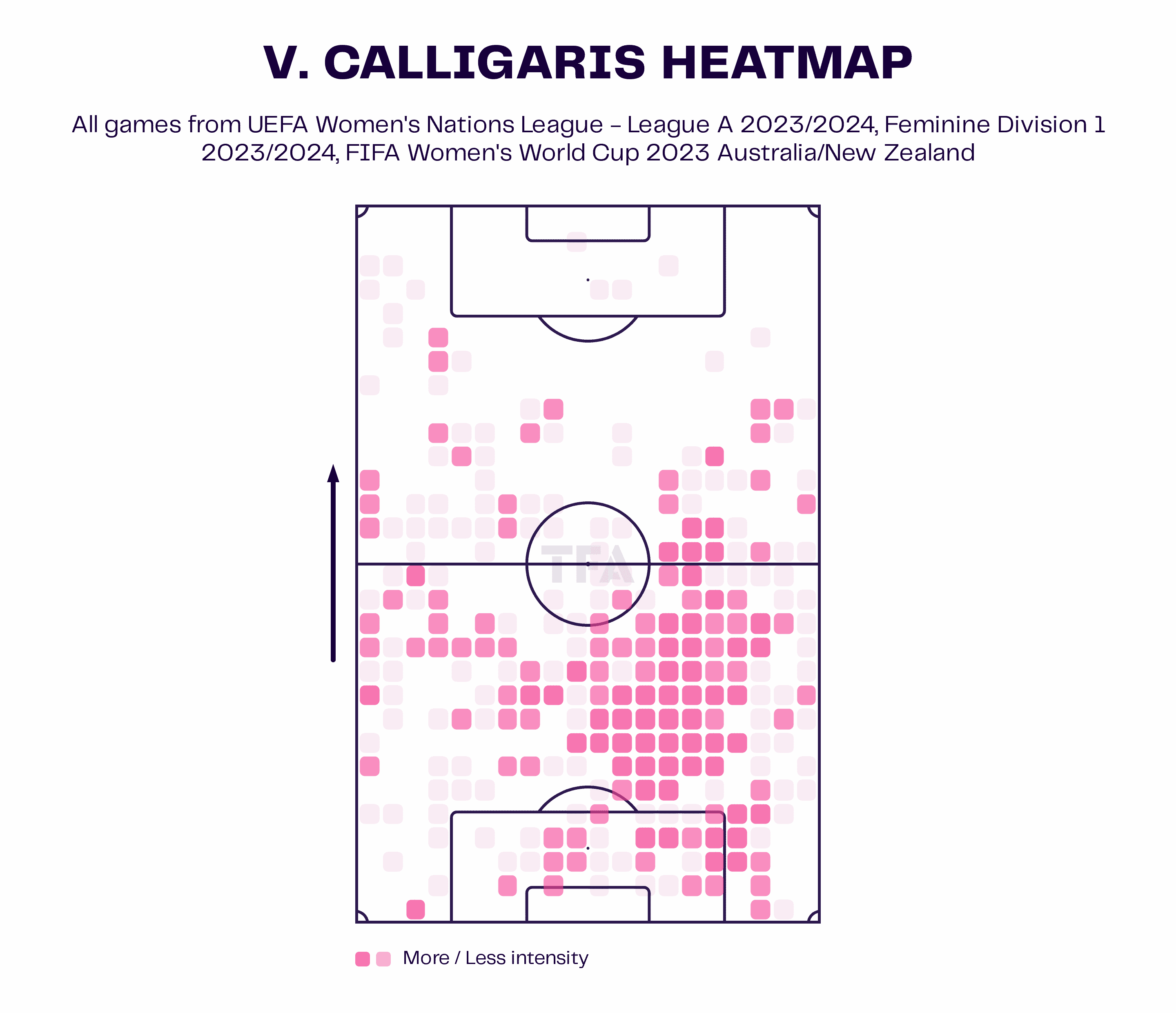 Viola Calligaris at Juventus Women 2023/24 : How she can fit and what she can add to the Bianconere - tactical analysis 2 Viola Calligaris at Juventus Women 2023/24 - tactical analysis tactics