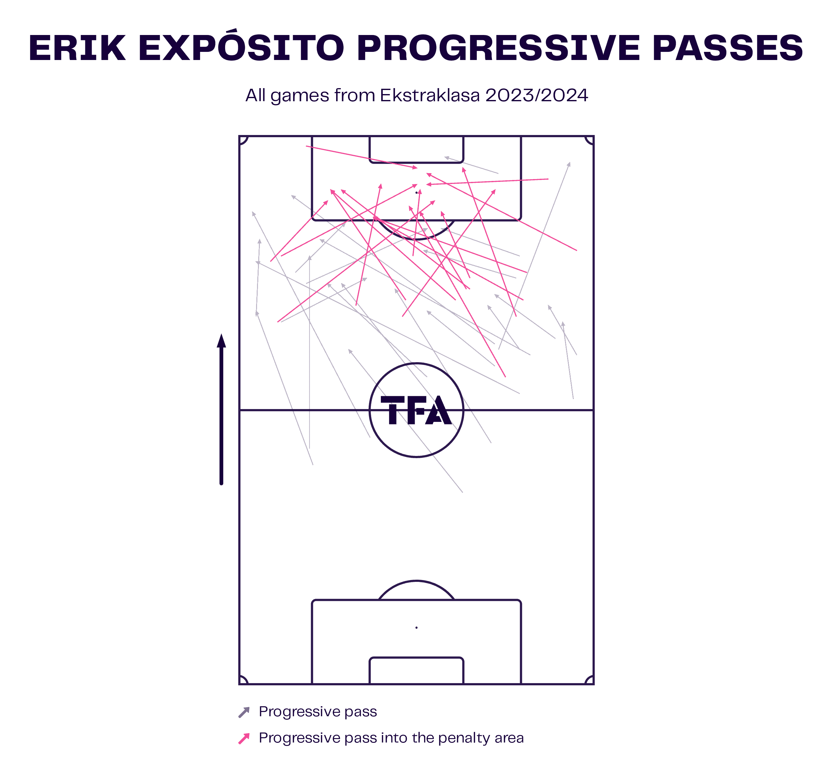 Erik Exposito Progressive Passes