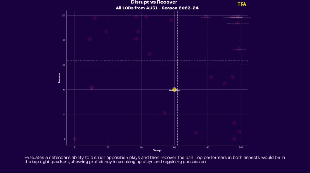 TFA Scouted Jan 2024