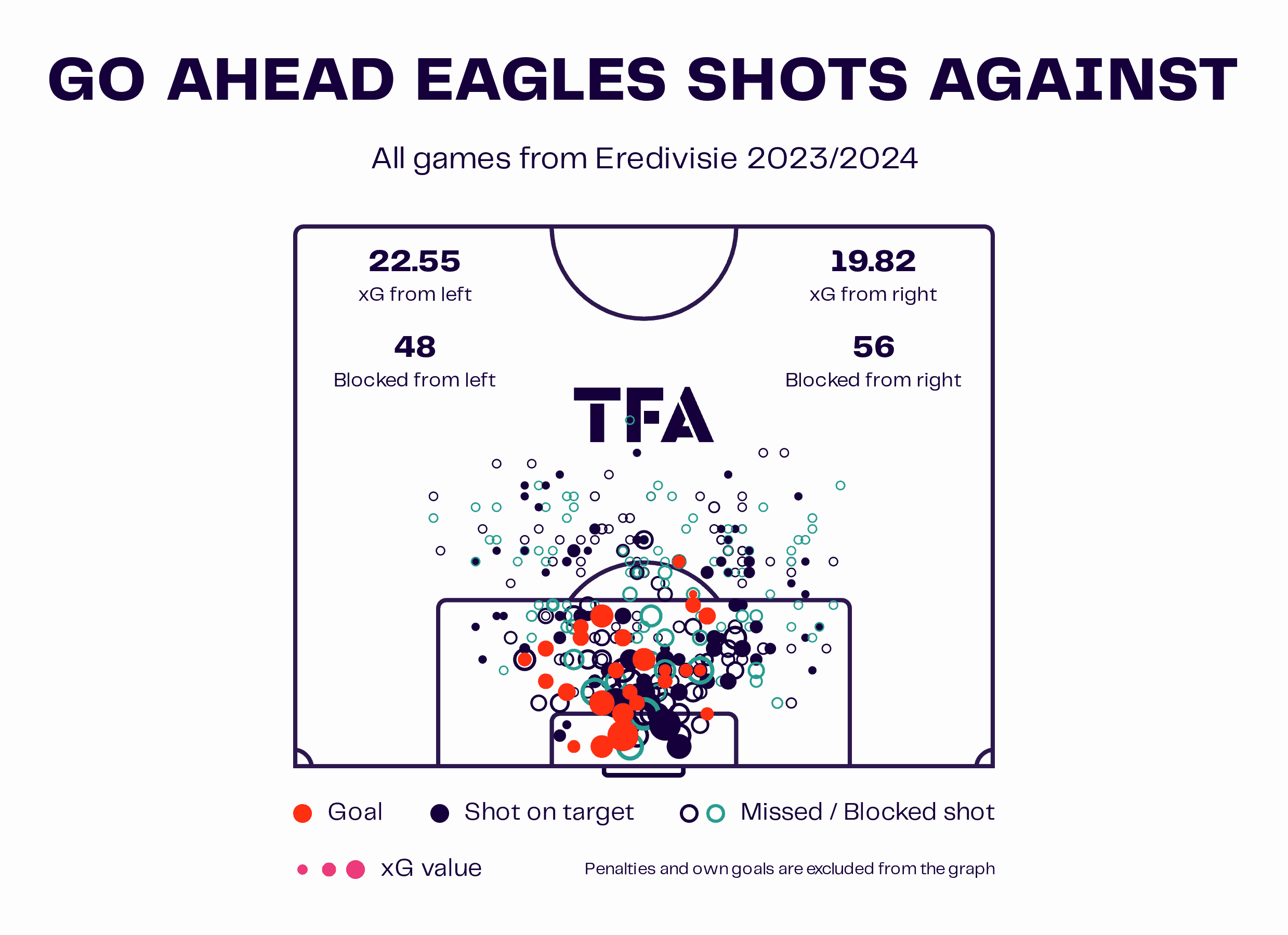 René Hake Tactics & Formations At Go Ahead Eagles 2024/25 6 René Hake: Why his Go Ahead Eagles are worth studying - tactical analysis tactics analysis