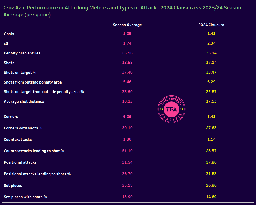 Cruz Azul Attack Comp 1