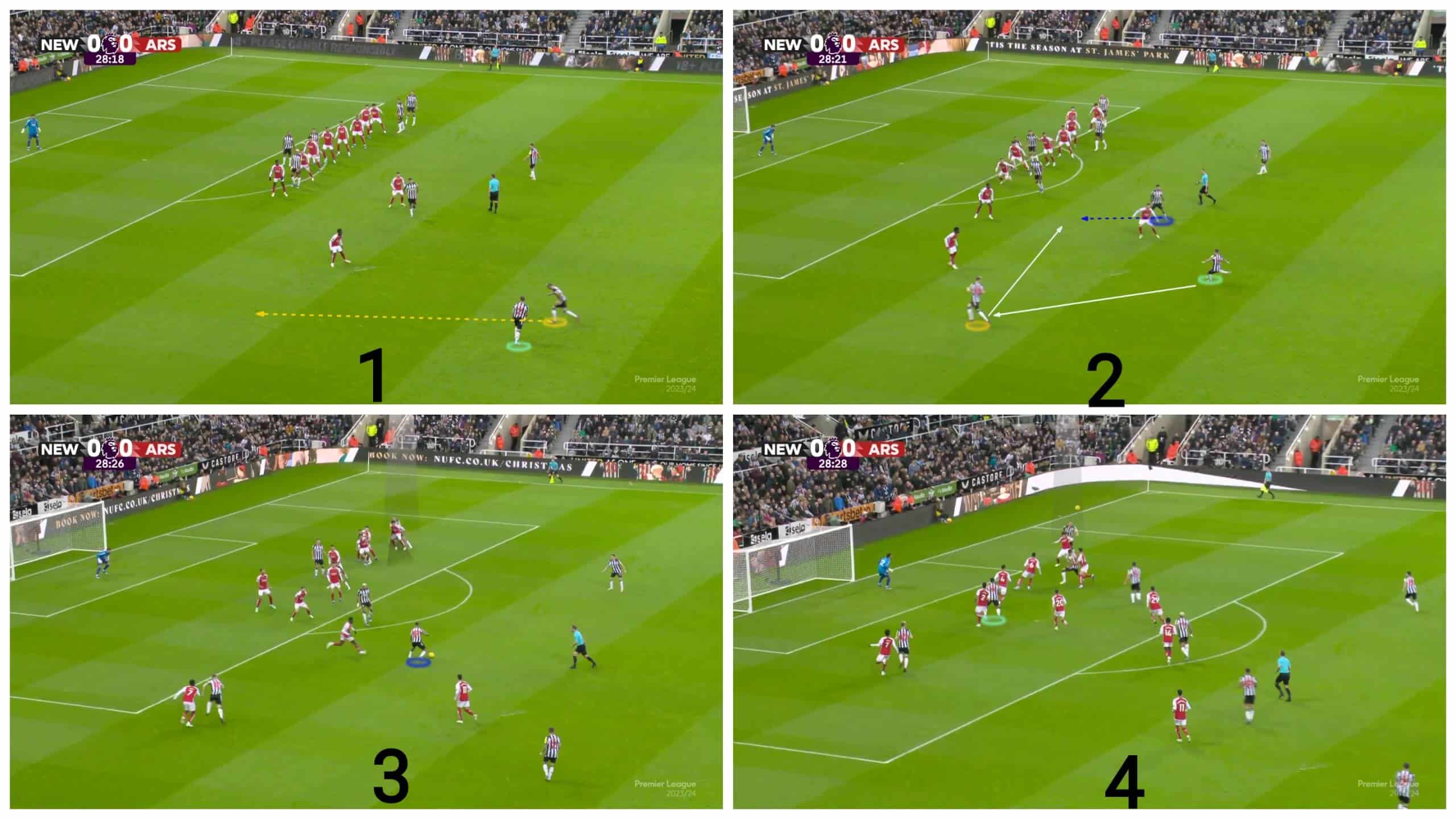 Short Free-Kicks: Explaining why more coaches should implement this strategy 19 short-free-kicks-explaining-why-many-coaches-implement-them-tactics