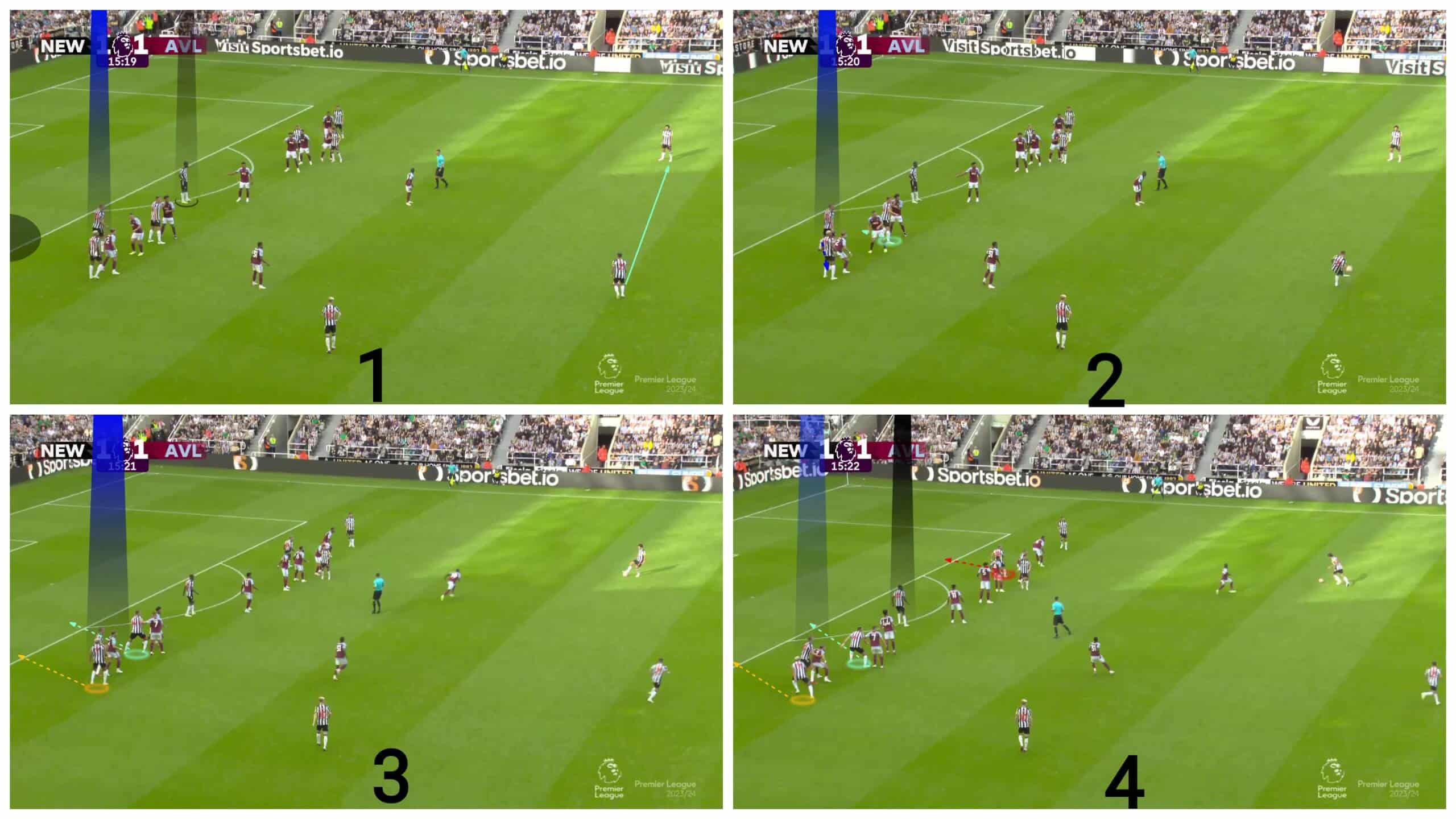 Short Free-Kicks: Explaining why more coaches should implement this strategy 26 short-free-kicks-explaining-why-many-coaches-implement-them-tactics