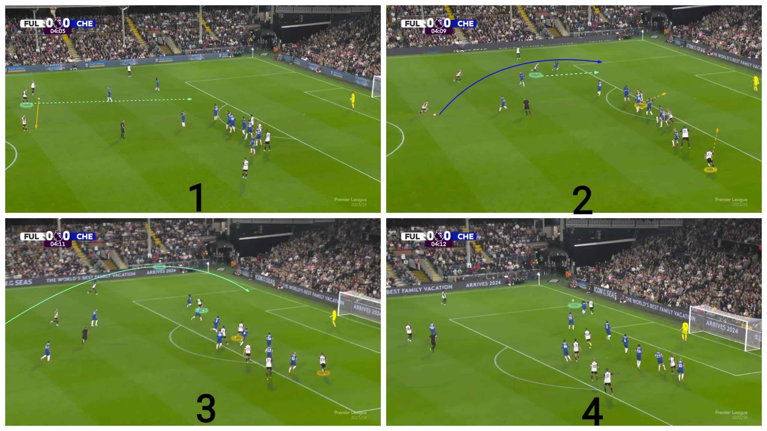 Short Free-Kicks: Explaining why more coaches should implement this strategy 29 short-free-kicks-explaining-why-many-coaches-implement-them-tactics