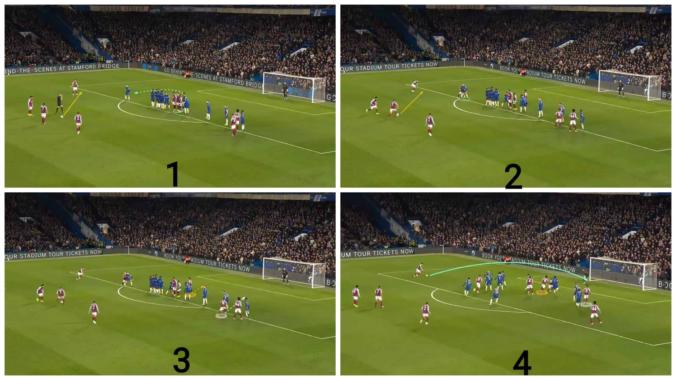 Short Free-Kicks: Explaining why more coaches should implement this strategy 4 short-free-kicks-explaining-why-many-coaches-implement-them-tactics