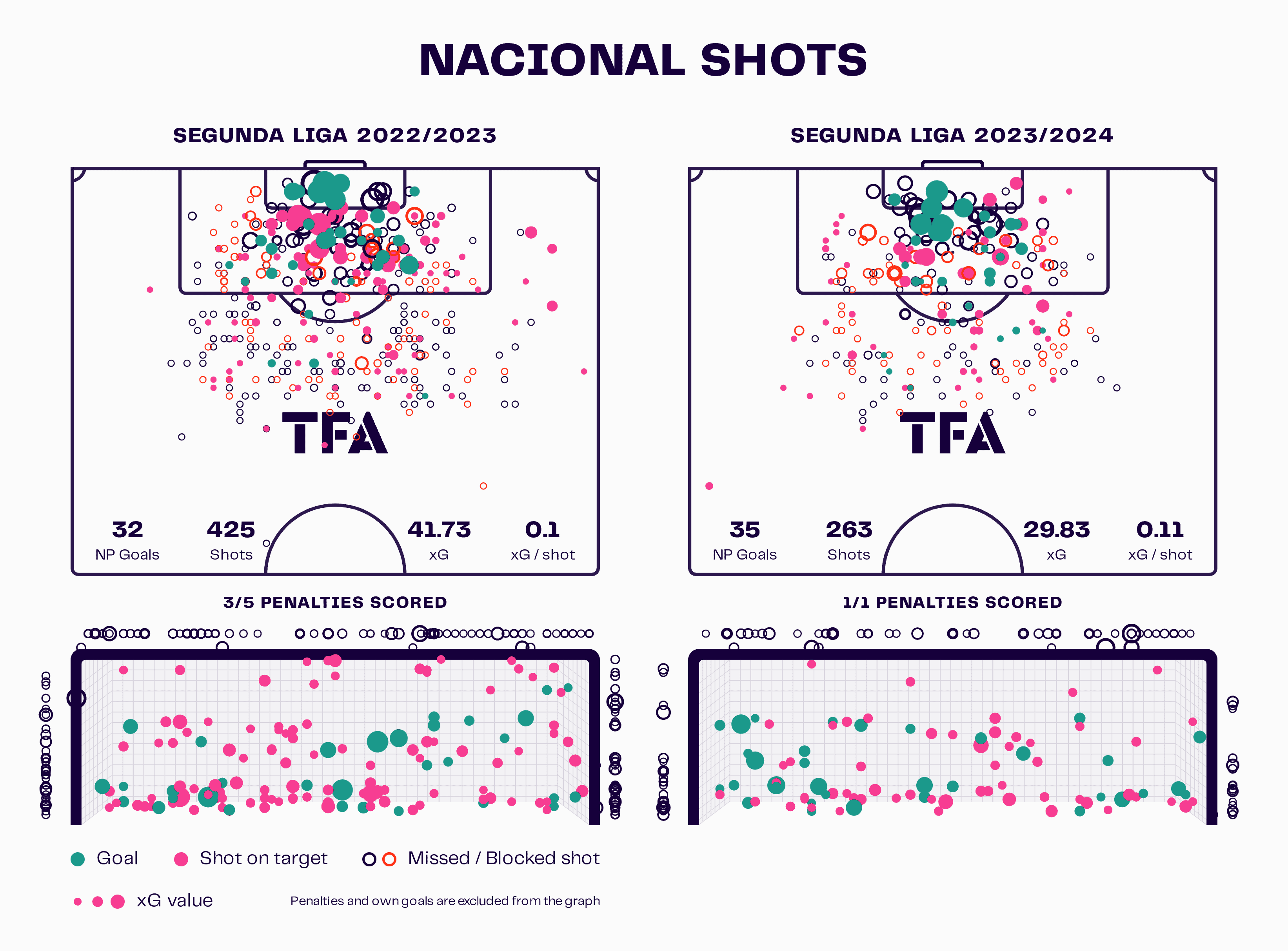 Nacional Shotmap Comp