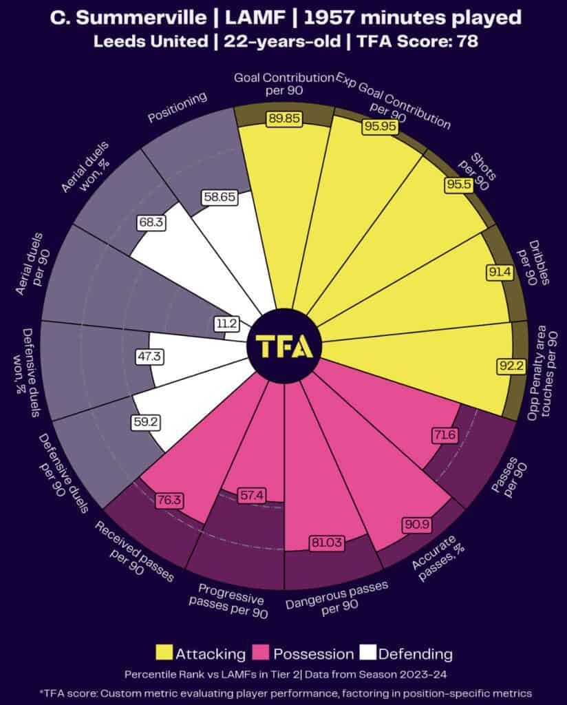 lee scott 1
