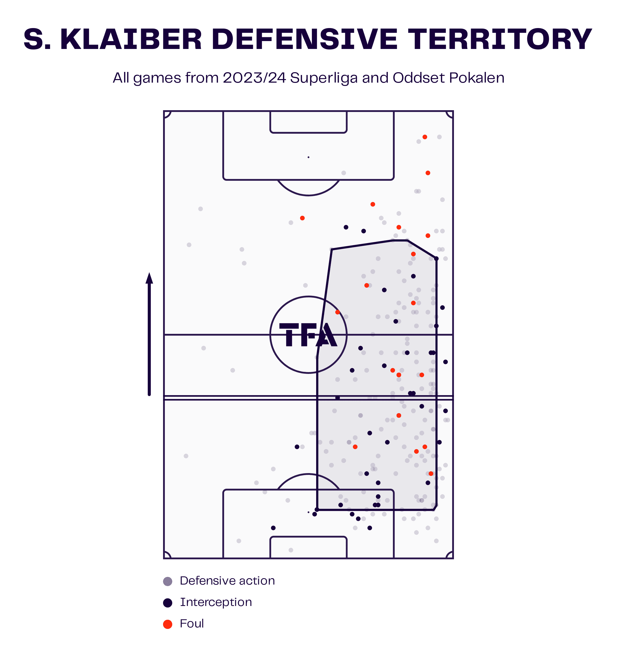 Klaiber Def Territory 1