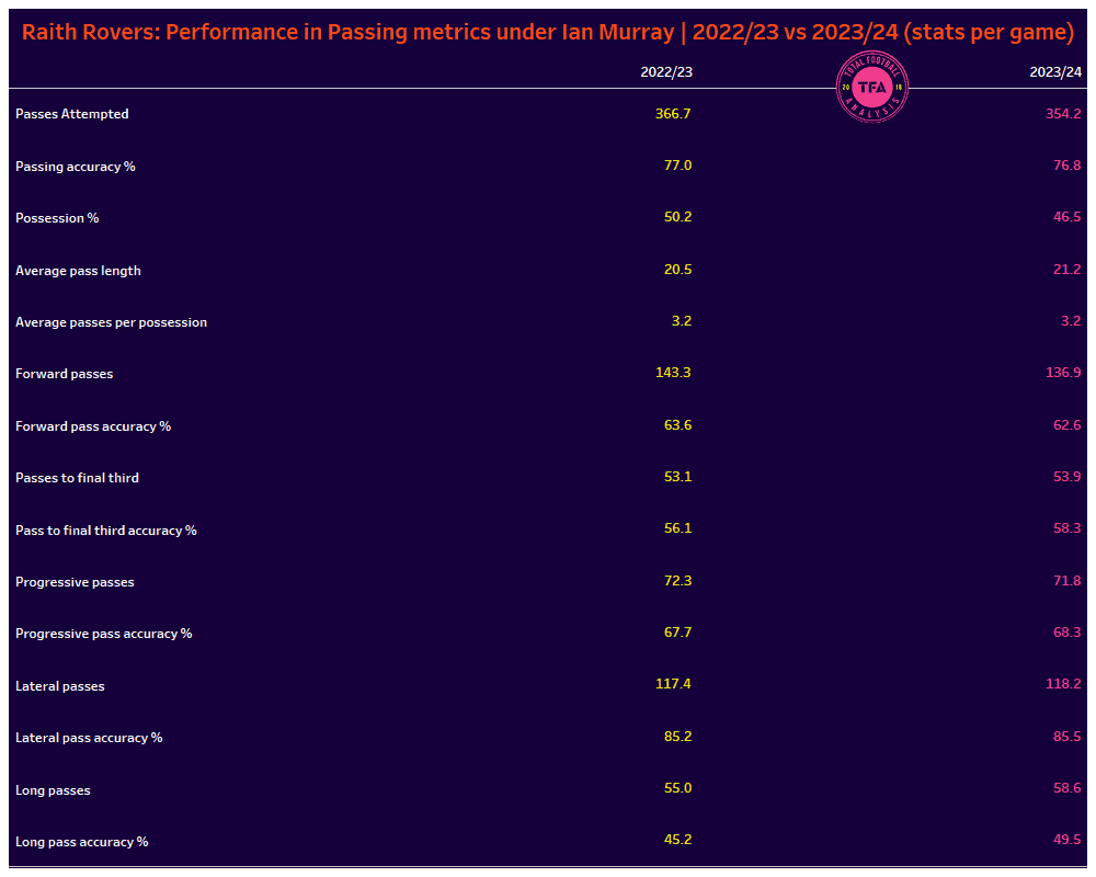 Raith Rovers Pass Comp