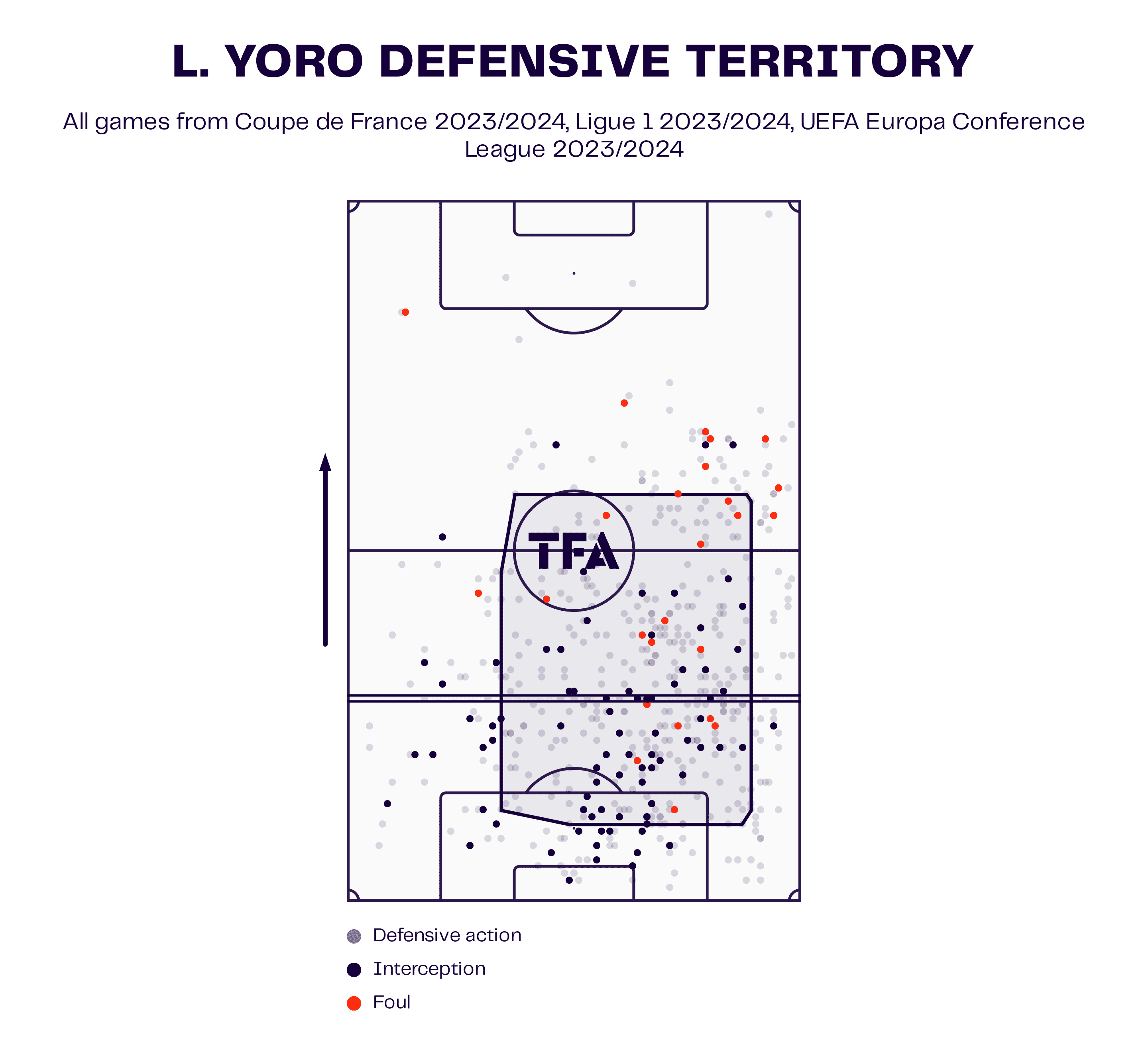 Leny Yoro Style Of Play & Scout Report: Why The French Teen Is One Of Europe's Most-Wanted Defenders 3 leny-yoro-lille-202324-scout-report-tactical-analysis-tactics
