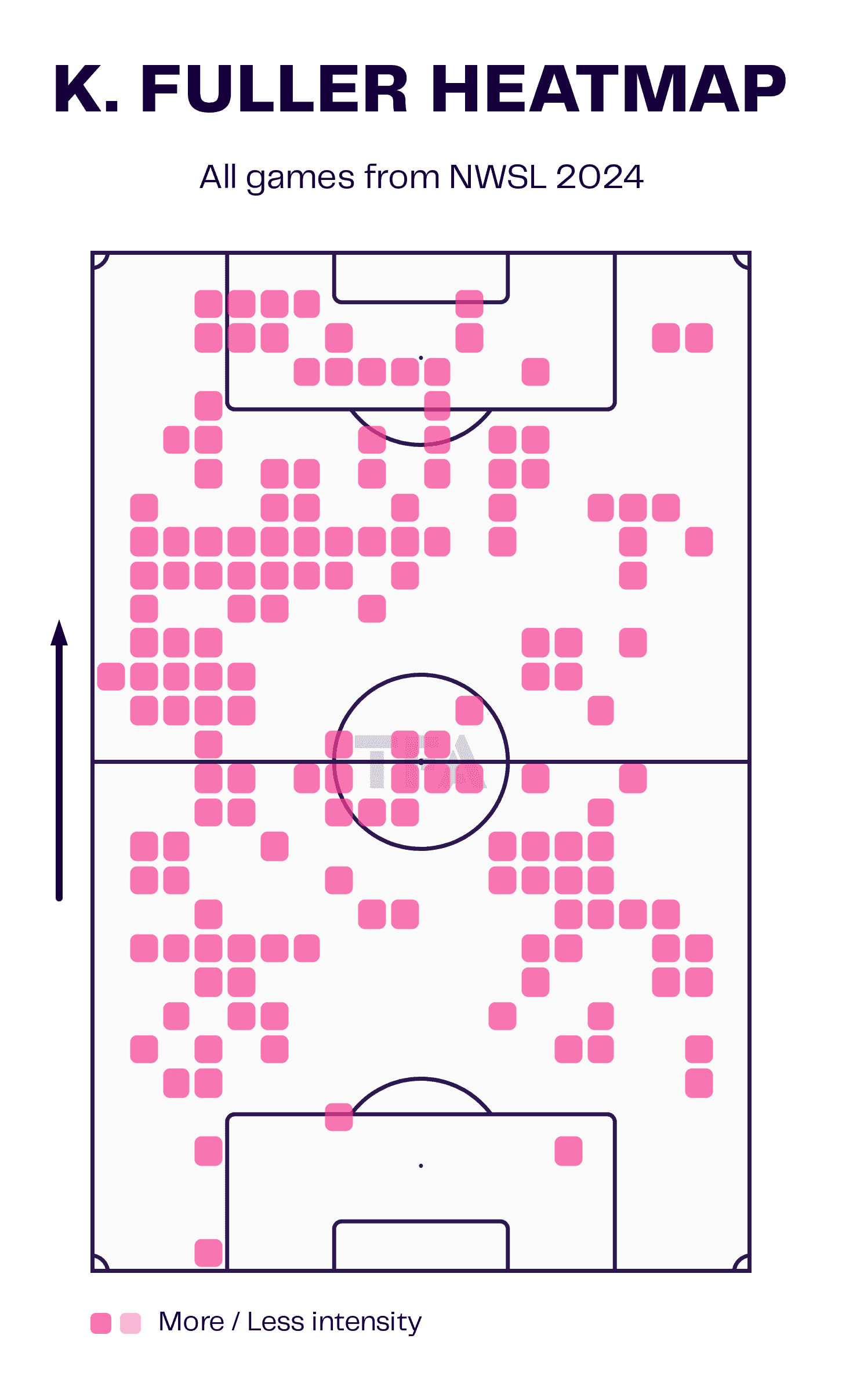 Scouting the NWSL: Three U18s to keep your eye on this season 2 NWSL three U18 players to watch - scout report tactical analysis tactics