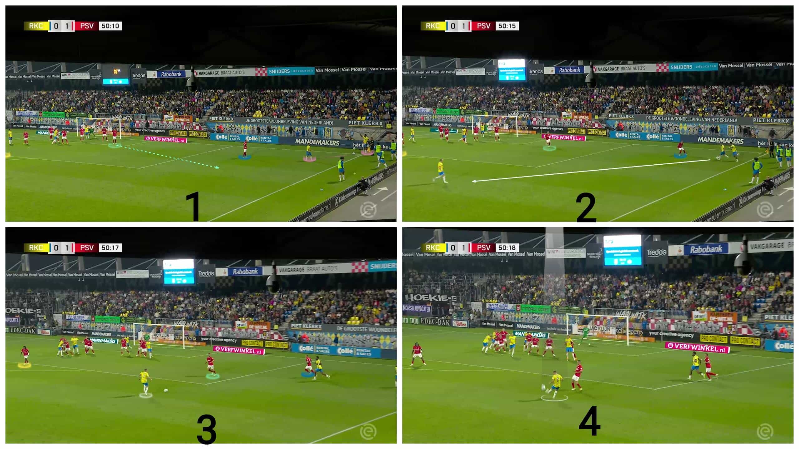 Set-Piece supremacy: Dissecting PSV's defensive dominance from set-plays 20 dissecting-psv-defensive-dominance-from-set-play-tactics