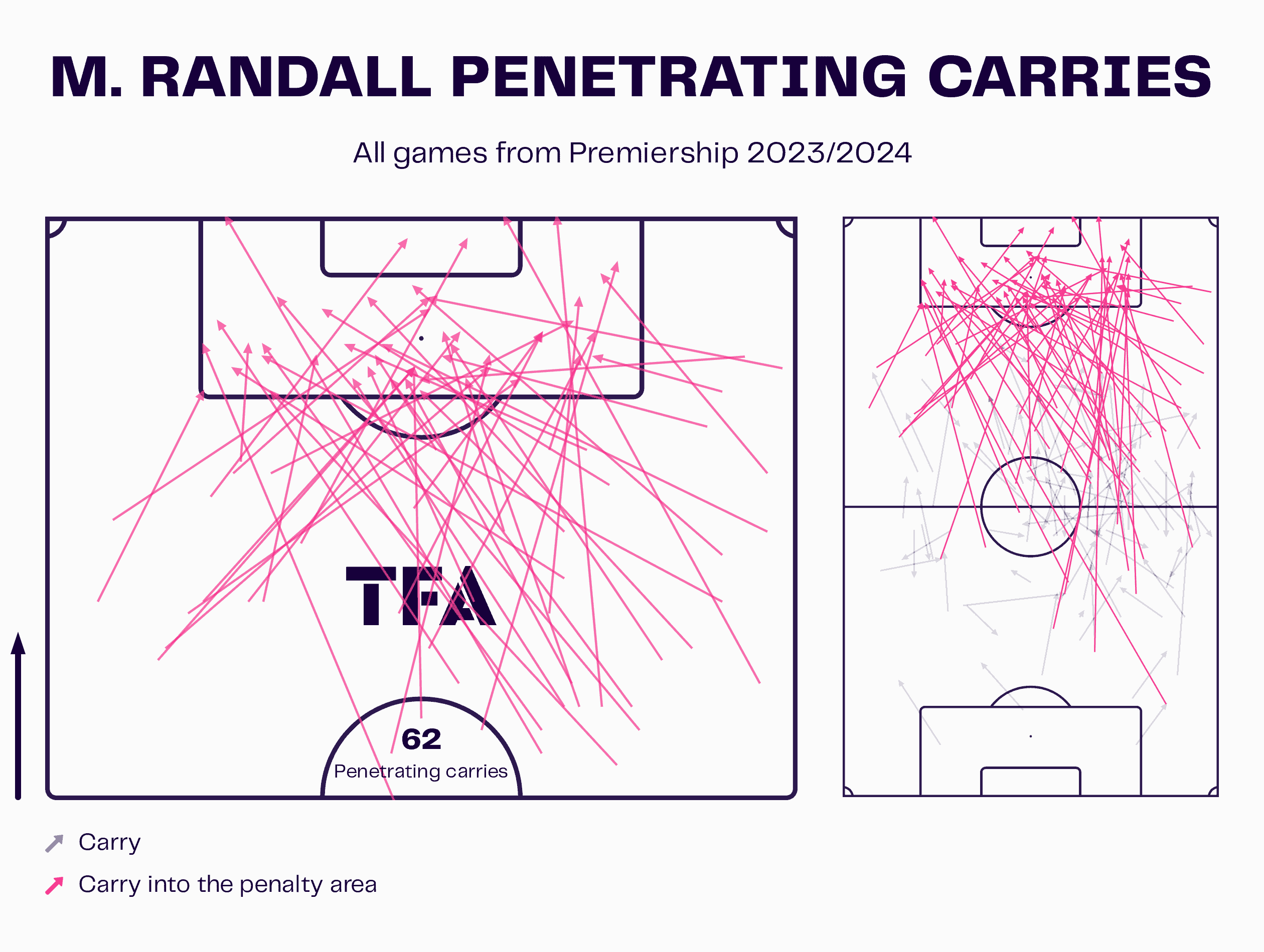 M. Randall Penetrating Carries