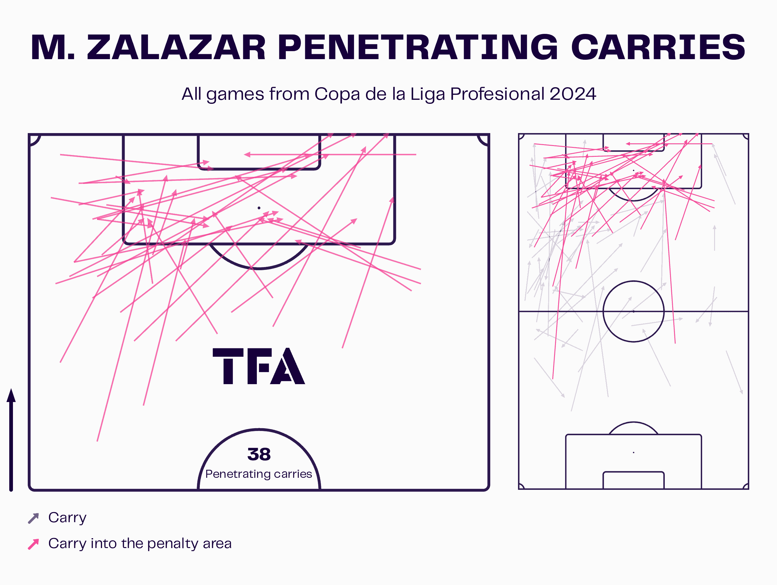 M. Zalazar Penetrating Carries