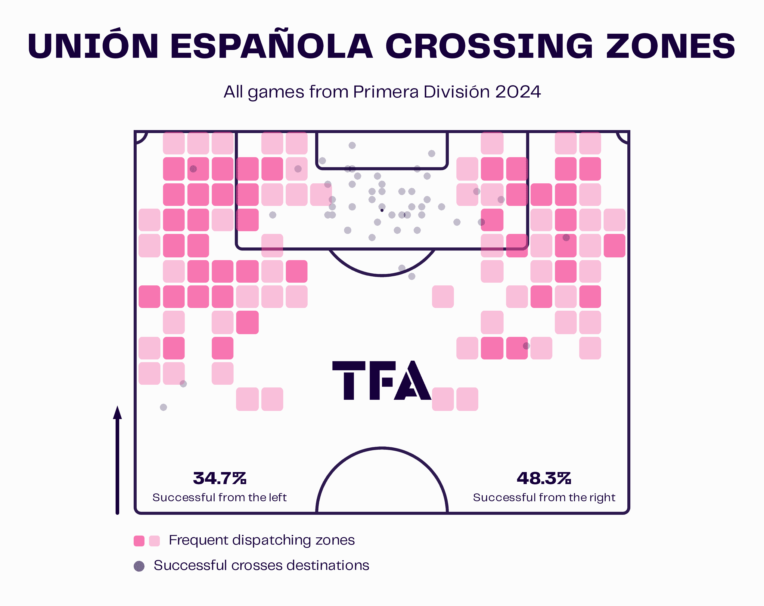 Union Espanola Crossing Zones