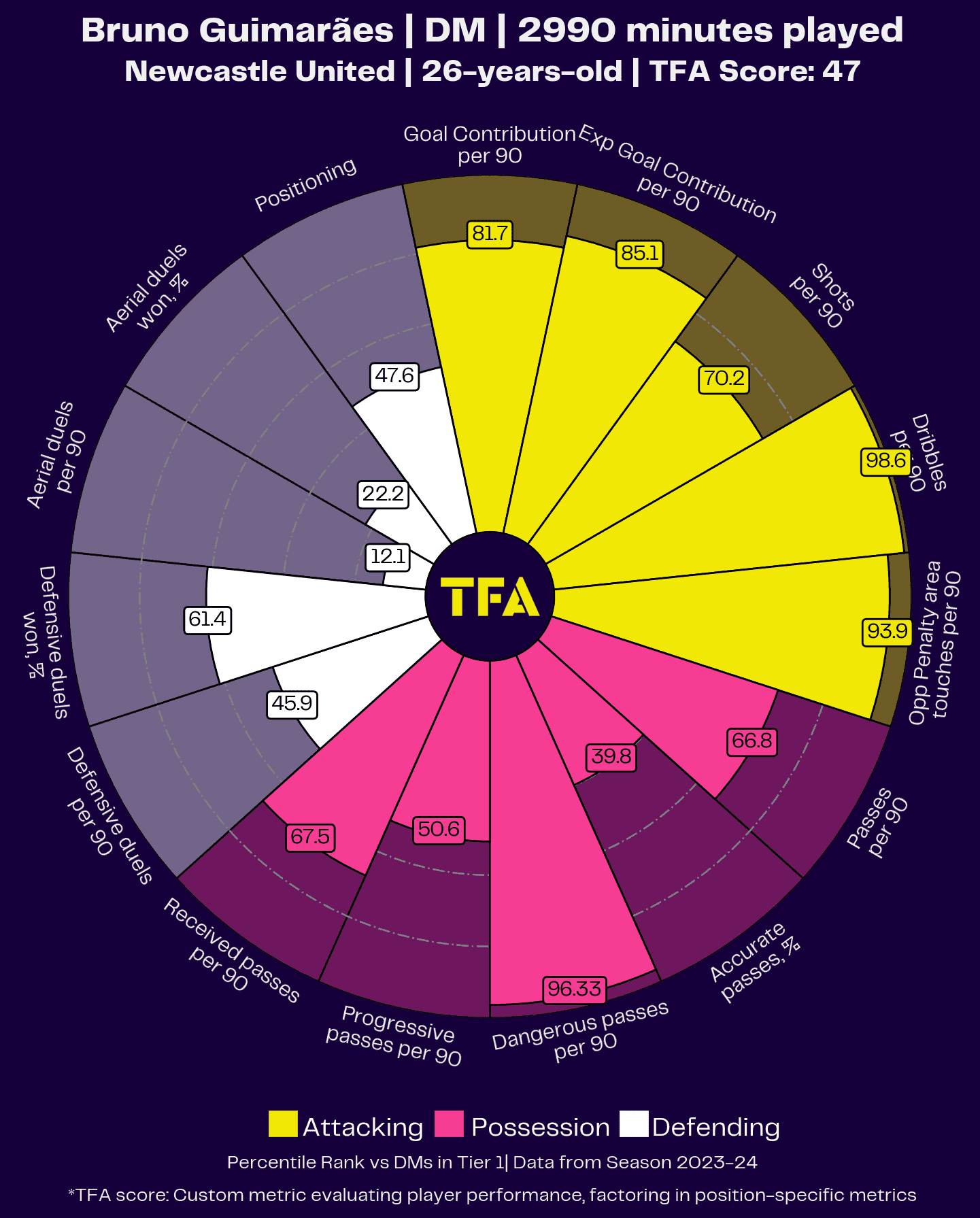 Copa América 2024 Tactical Preview: Brazil 11 Brazil 10