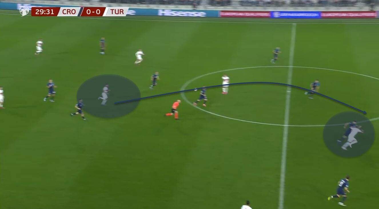 UEFA Euro 2024 Tactical Preview: Croatia 15 croatia-euro-2024-scout-report-tactical-analysis-tactics