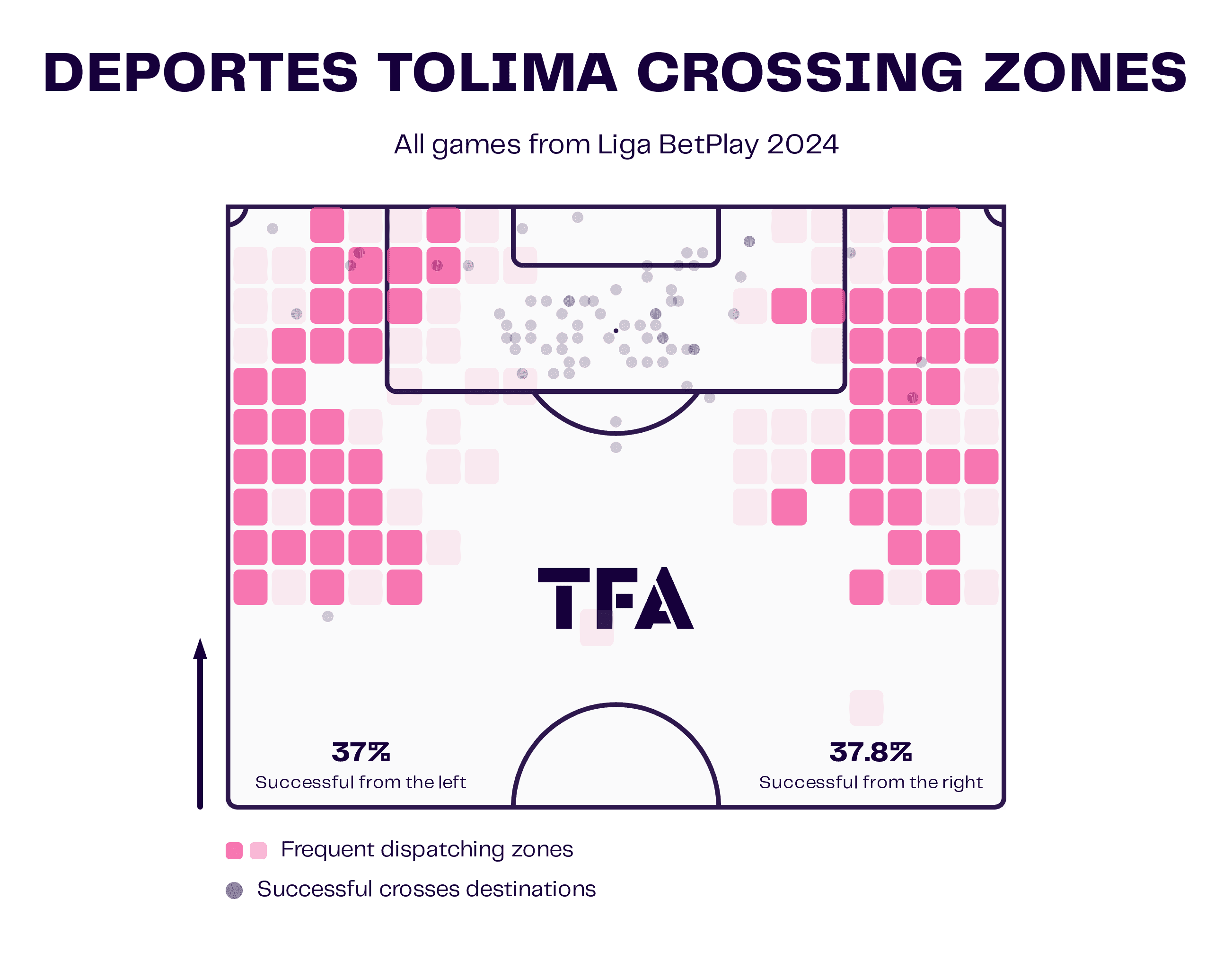 Deportes Tolima Crossing Zones