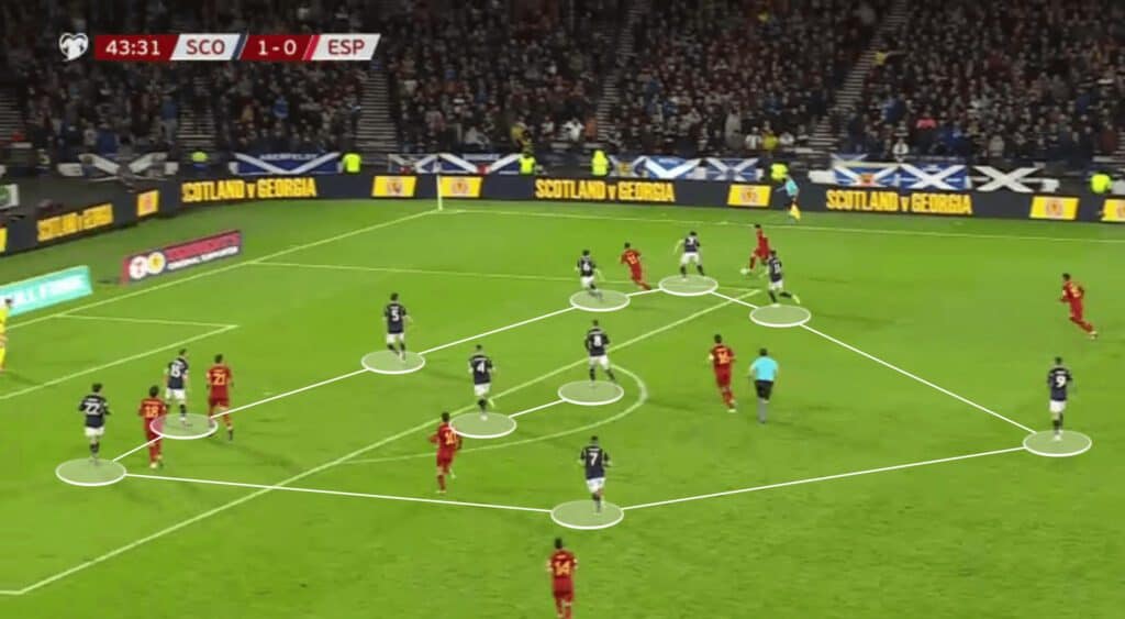 UEFA Euro 2024 Tactical Preview: Scotland 9 lee scott 8 1