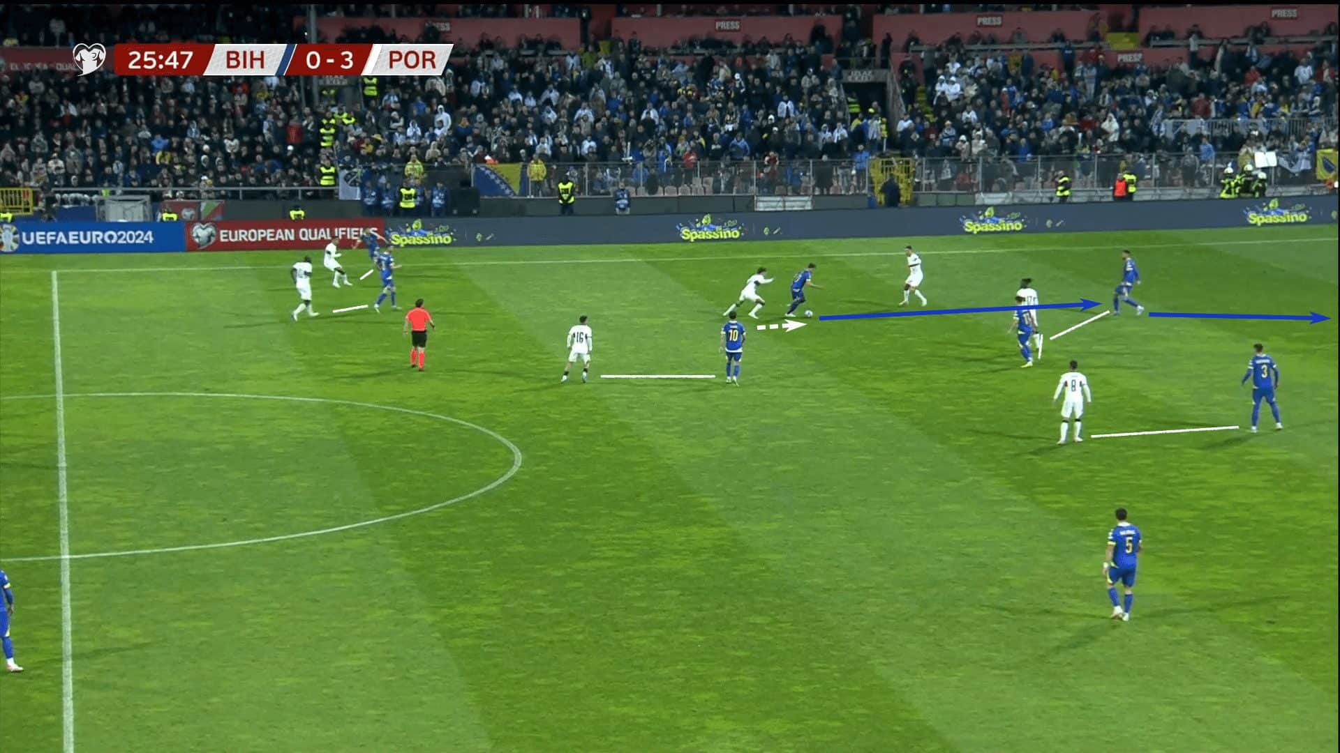 UEFA Euro 2024 Tactical Preview: Portugal 11 scott martin 10