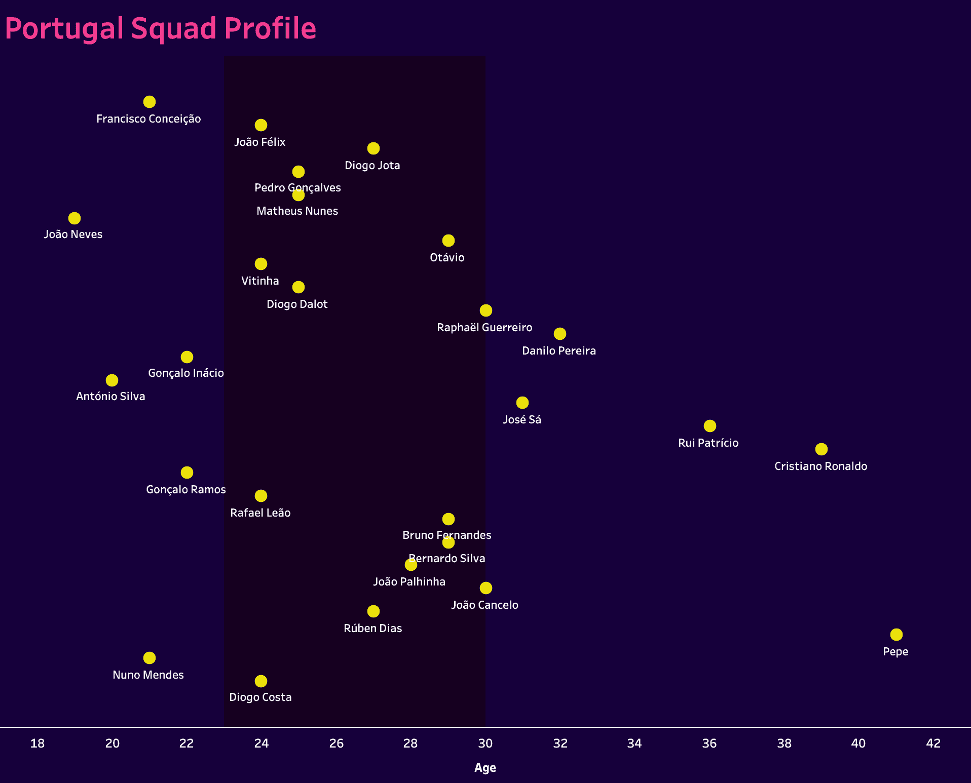 UEFA Euro 2024 Tactical Preview: Portugal 3 scott martin 2