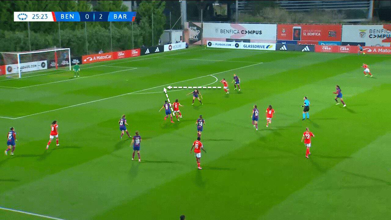 Benfica Women 2023/24: The secrets of their continuous success - scout report tactical analysis tactics