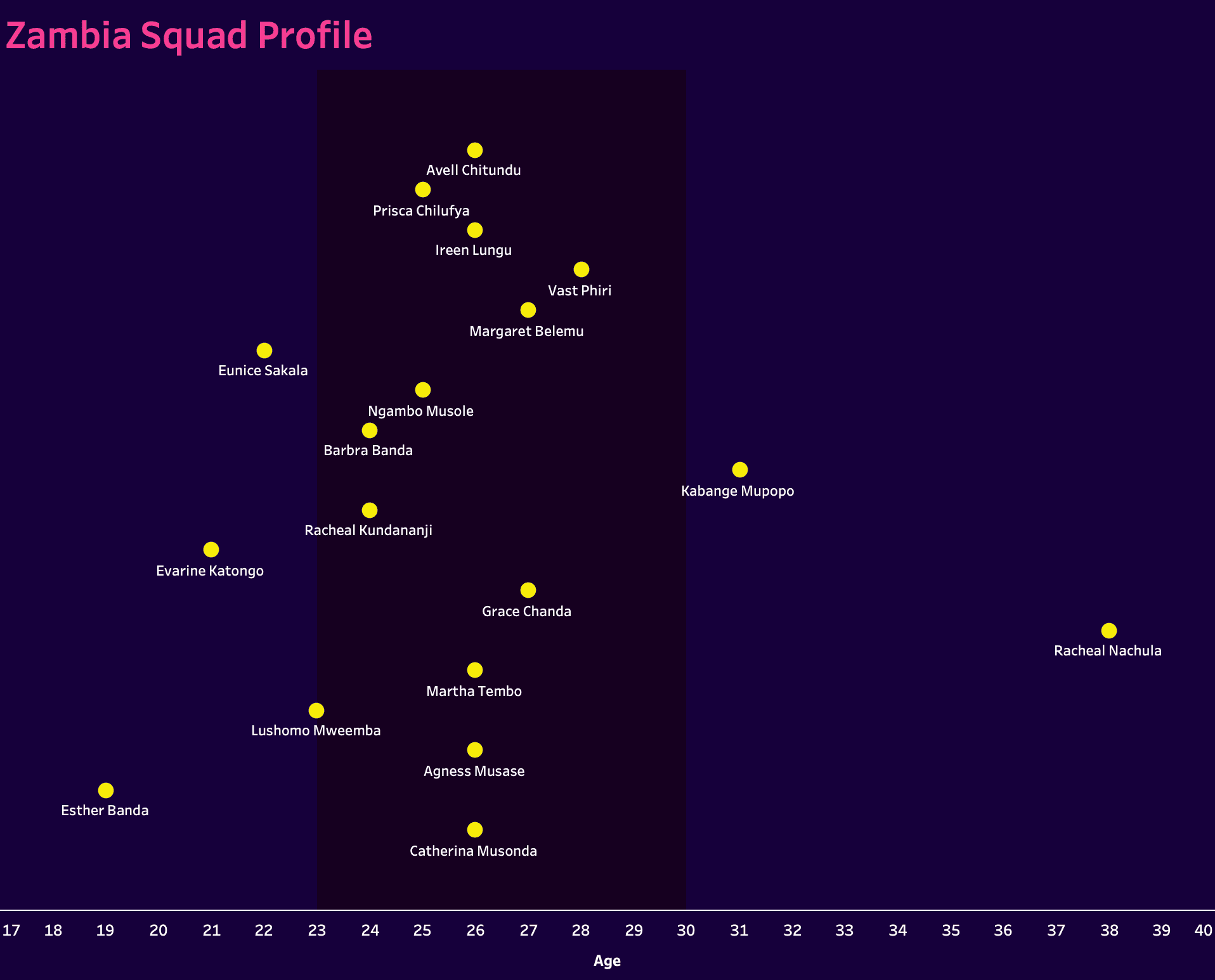Olympic Women's Football 2024: Zambia - Tactical Analysis 3 Olympics women's football 2024: Zambia - tactical analysis tactics