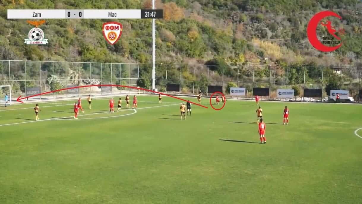 Olympic Women's Football 2024: Zambia - Tactical Analysis 7 Olympics women's football 2024: Zambia - tactical analysis tactics