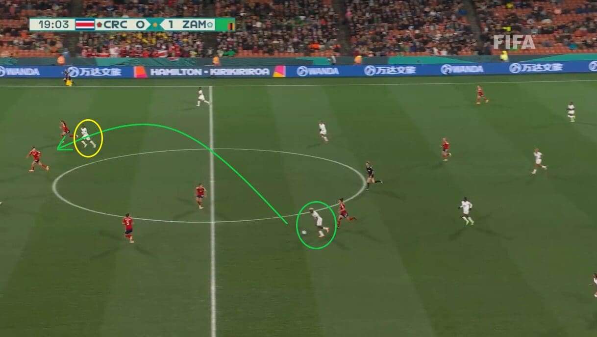 Olympic Women's Football 2024: Zambia - Tactical Analysis 8 Olympics women's football 2024: Zambia - tactical analysis tactics