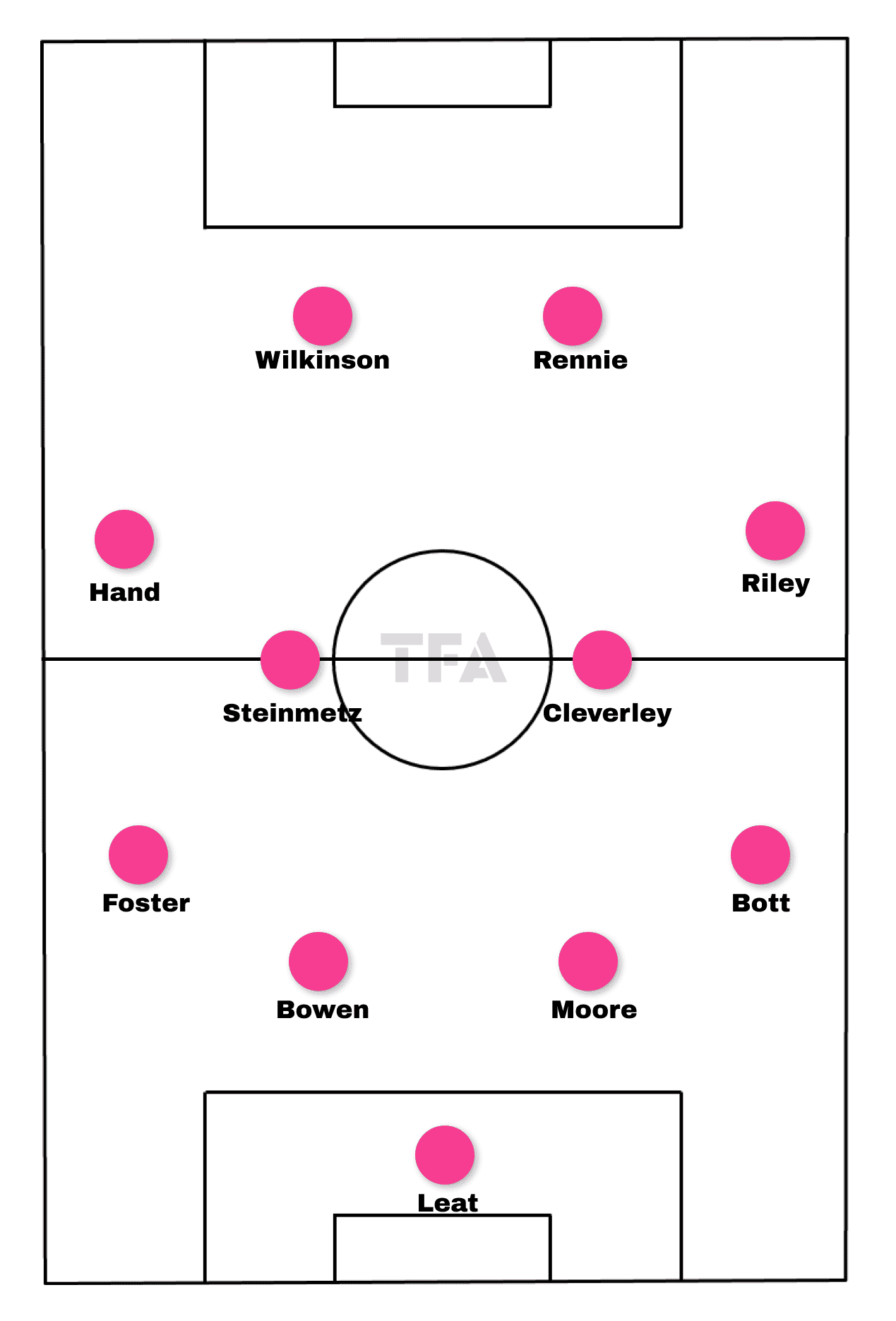 Olympic Women's Football 2024: New Zealand - Tactical Analysis 2 Luis Kircher 01