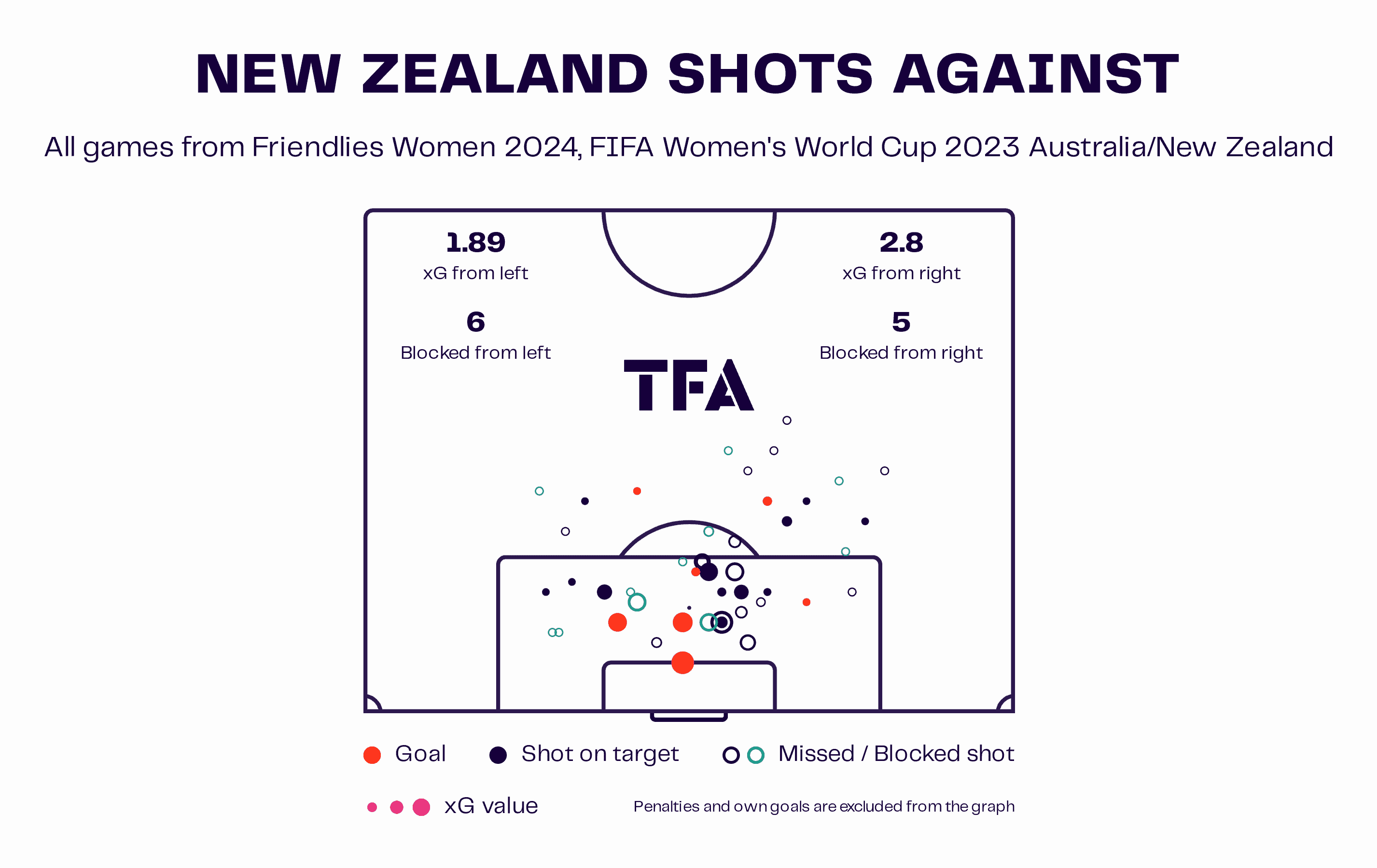 Olympic Women's Football 2024: New Zealand - Tactical Analysis 5 Luis Kircher 04