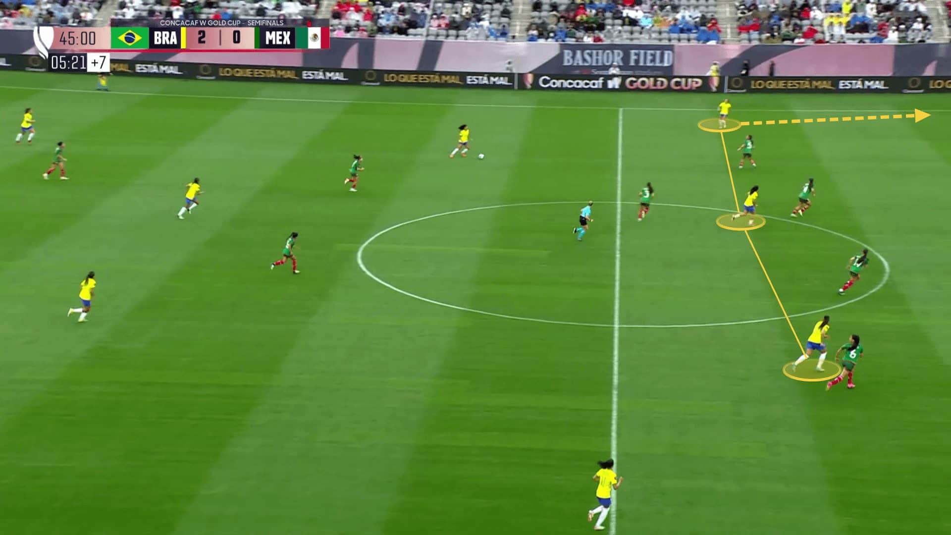 Olympic Women's Football 2024: Brazil - Tactical Analysis 13 Olympic women's football 2024: Brazil - tactical analysis