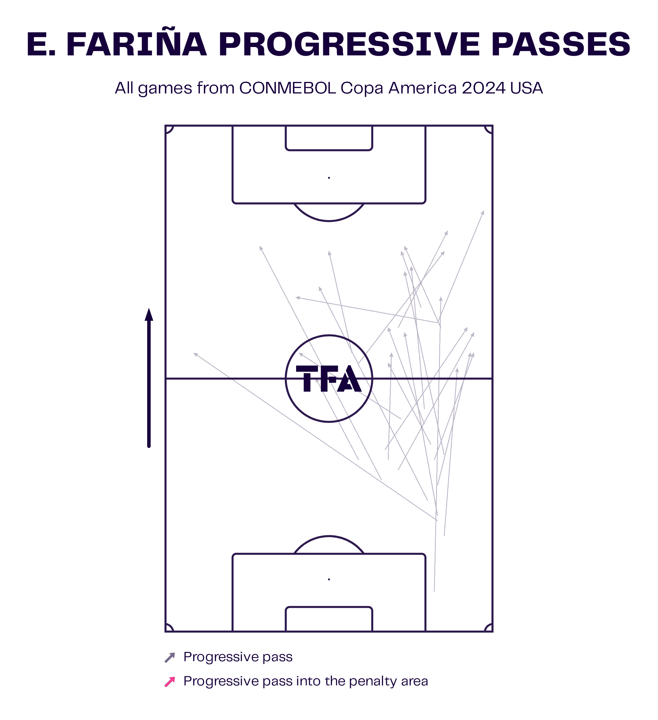 Copa America 2024: Five standout U23 performers who've lit up the continental stage - scout report 2 copa-america-2024-u23-scout-report-tactical-analysis-tactics