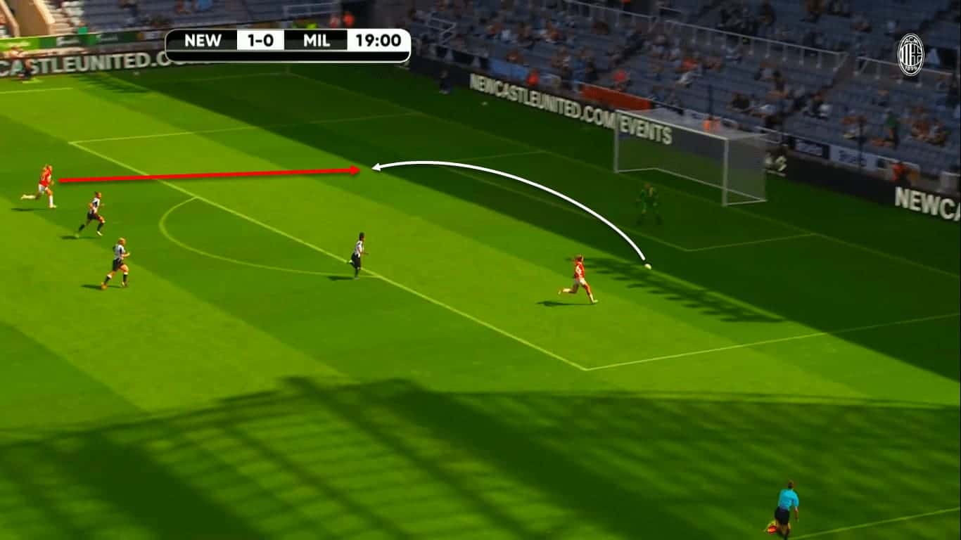 Nikola Karczewska Scouting Report 2024/25 - AC Milan Women's Crucial Addition 2 Nikola Karczewska at Milan 2024/25 - scout report tactical analysis tactics